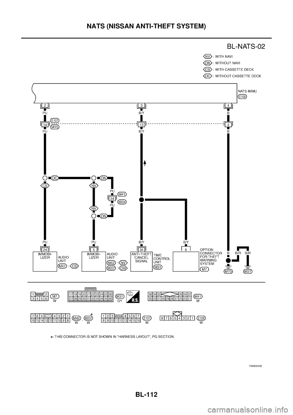 NISSAN X-TRAIL 2003  Service Repair Manual BL-112
NATS (NISSAN ANTI-THEFT SYSTEM)
 
TIWB0025E 