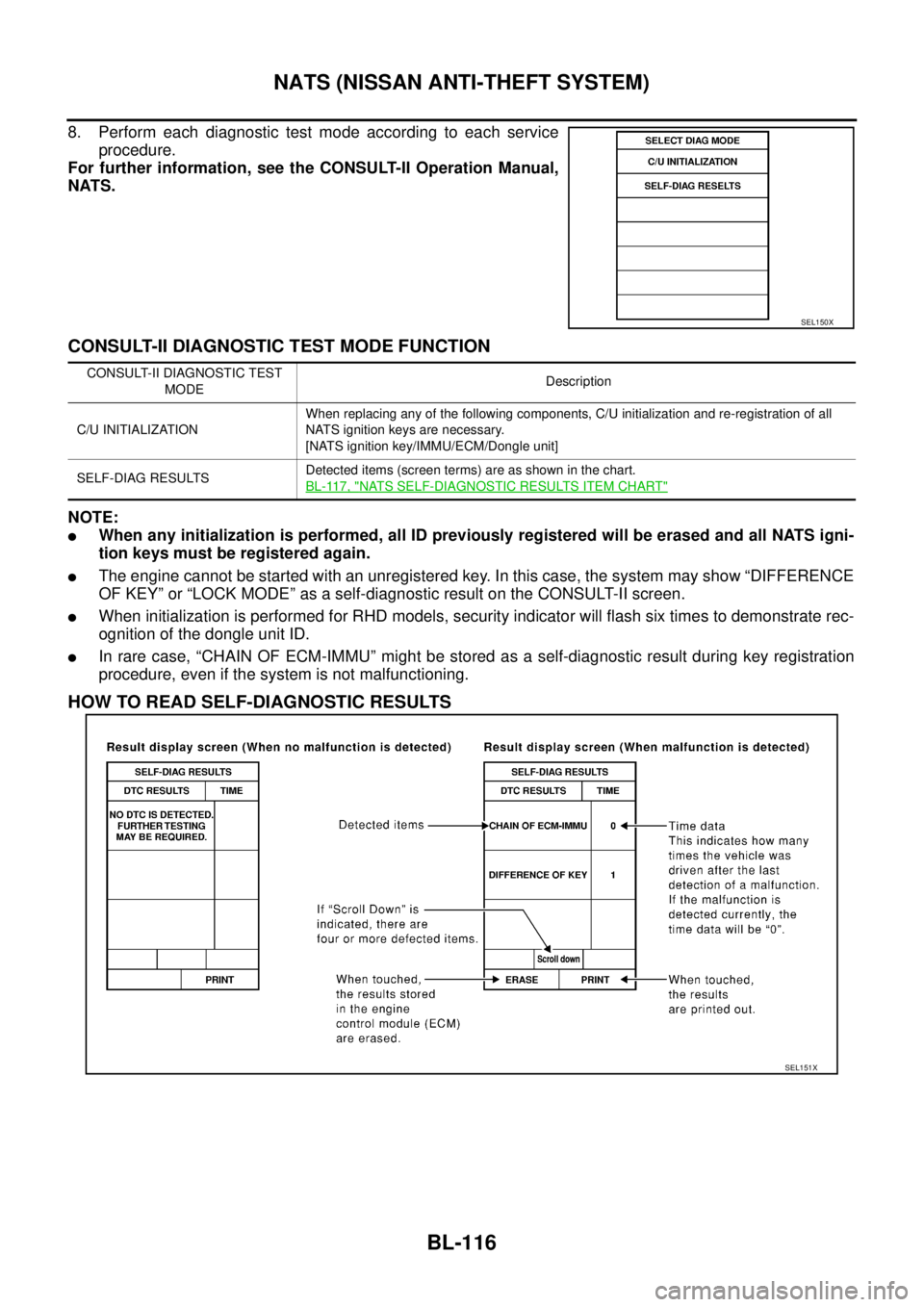 NISSAN X-TRAIL 2003  Service Repair Manual BL-116
NATS (NISSAN ANTI-THEFT SYSTEM)
 
8. Perform each diagnostic test mode according to each service
procedure.
For further information, see the CONSULT-II Operation Manual,
NATS.
CONSULT-II DIAGNO
