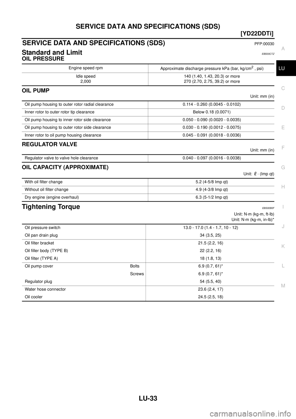 NISSAN X-TRAIL 2003  Service Repair Manual SERVICE DATA AND SPECIFICATIONS (SDS)
LU-33
[YD22DDTi]
C
D
E
F
G
H
I
J
K
L
MA
LU
 
SERVICE DATA AND SPECIFICATIONS (SDS)PFP:00030
Standard and LimitEBS00CTZ
OIL PRESSURE
OIL PUMP
Unit: mm (in)
REGULAT
