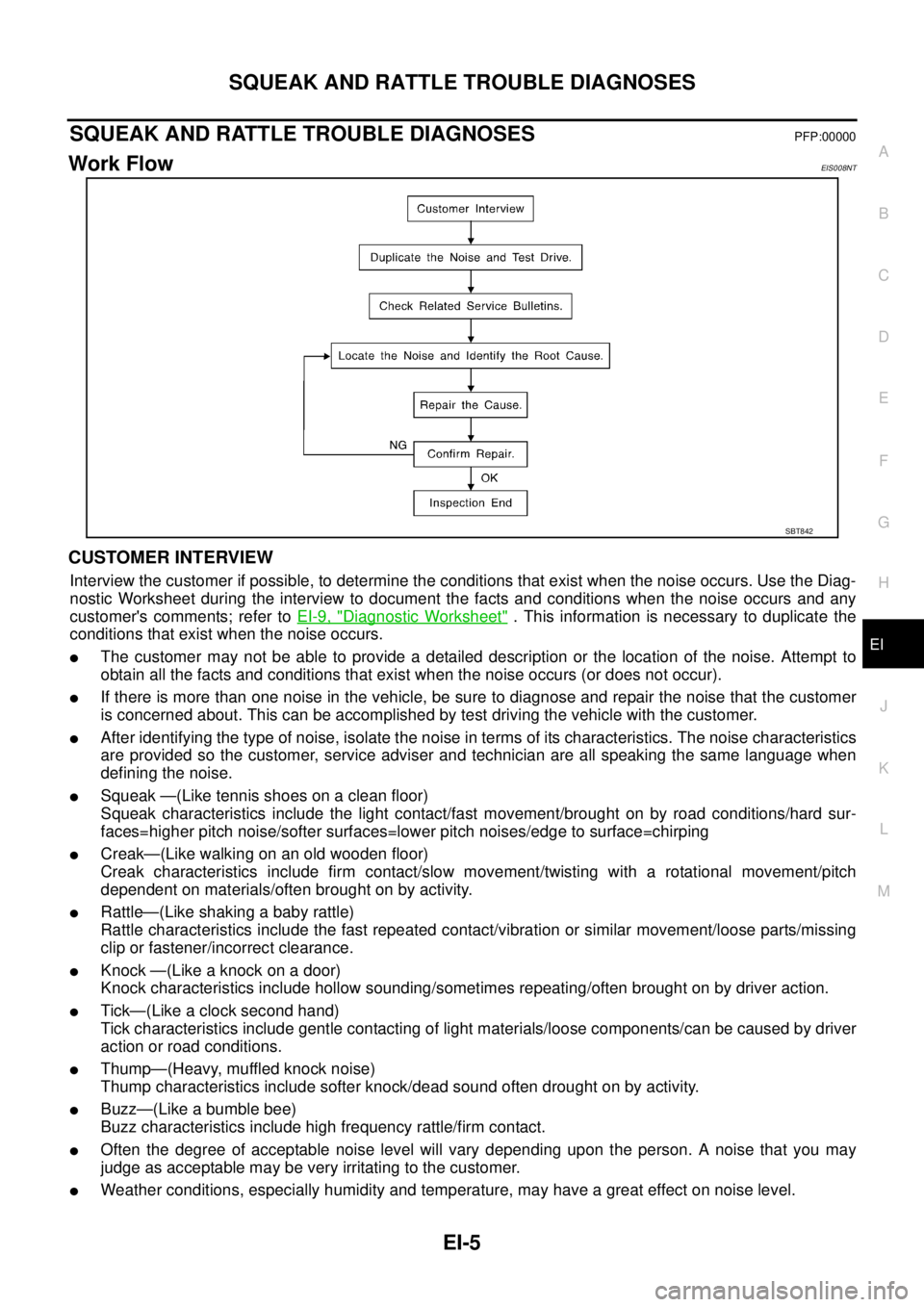 NISSAN X-TRAIL 2003  Service Repair Manual SQUEAK AND RATTLE TROUBLE DIAGNOSES
EI-5
C
D
E
F
G
H
J
K
L
MA
B
EI
 
SQUEAK AND RATTLE TROUBLE DIAGNOSESPFP:00000
Work FlowEIS008NT
CUSTOMER INTERVIEW
Interview the customer if possible, to determine 