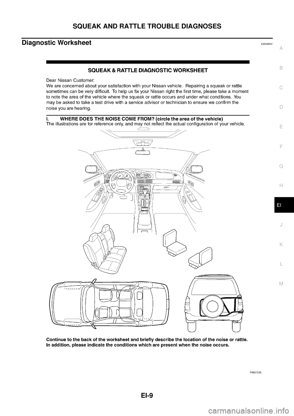 NISSAN X-TRAIL 2003  Service Repair Manual SQUEAK AND RATTLE TROUBLE DIAGNOSES
EI-9
C
D
E
F
G
H
J
K
L
MA
B
EI
 
Diagnostic WorksheetEIS008NV
PIIB0723E 