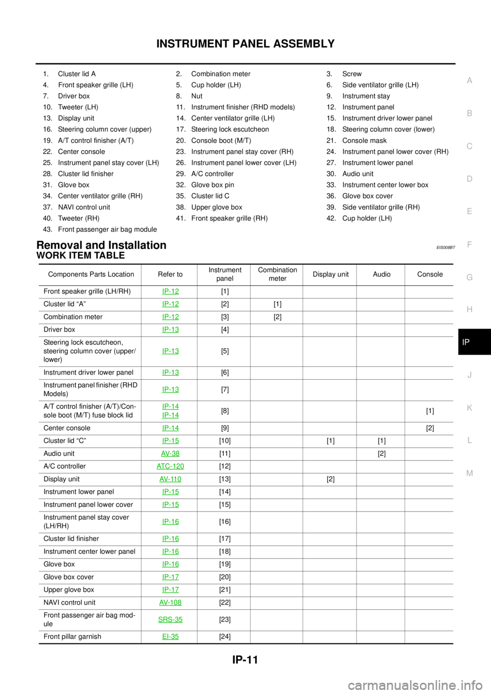 NISSAN X-TRAIL 2003  Service Repair Manual INSTRUMENT PANEL ASSEMBLY
IP-11
C
D
E
F
G
H
J
K
L
MA
B
IP
 
Removal and InstallationEIS008BT
WORK ITEM TABLE
1. Cluster lid A 2. Combination meter 3. Screw
4. Front speaker grille (LH) 5. Cup holder (