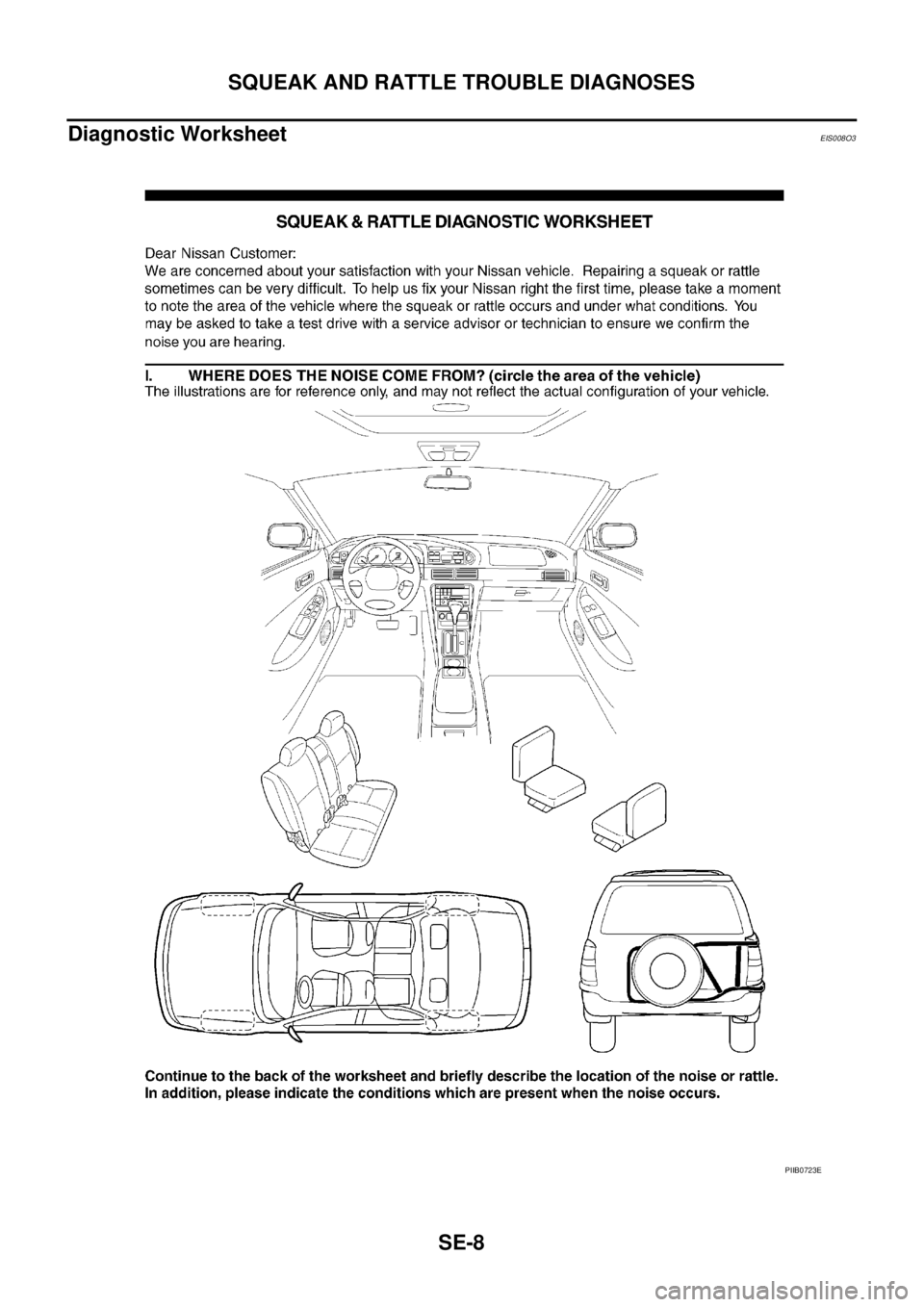 NISSAN X-TRAIL 2003 Service Repair Manual SE-8
SQUEAK AND RATTLE TROUBLE DIAGNOSES
Diagnostic WorksheetEIS008O3
PIIB0723E NISSAN X-TRAIL 2003 Service Repair Manual SE-8
SQUEAK AND RATTLE TROUBLE DIAGNOSES
Diagnostic WorksheetEIS008O3
PIIB0723E