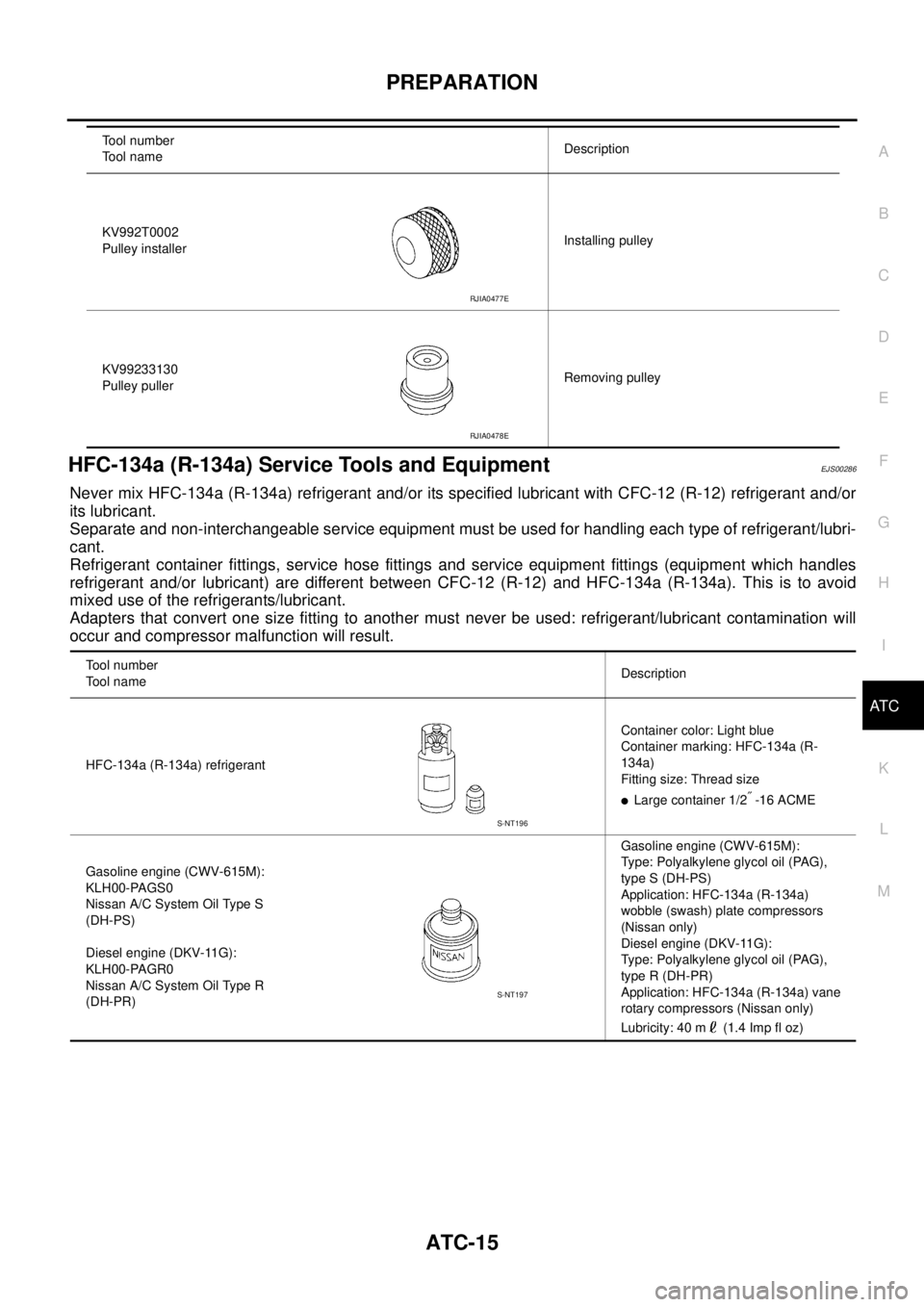 NISSAN X-TRAIL 2003  Service Owners Manual PREPARATION
ATC-15
C
D
E
F
G
H
I
K
L
MA
B
AT C
 
HFC-134a (R-134a) Service Tools and EquipmentEJS00286
Never mix HFC-134a (R-134a) refrigerant and/or its specified lubricant with CFC-12 (R-12) refrige