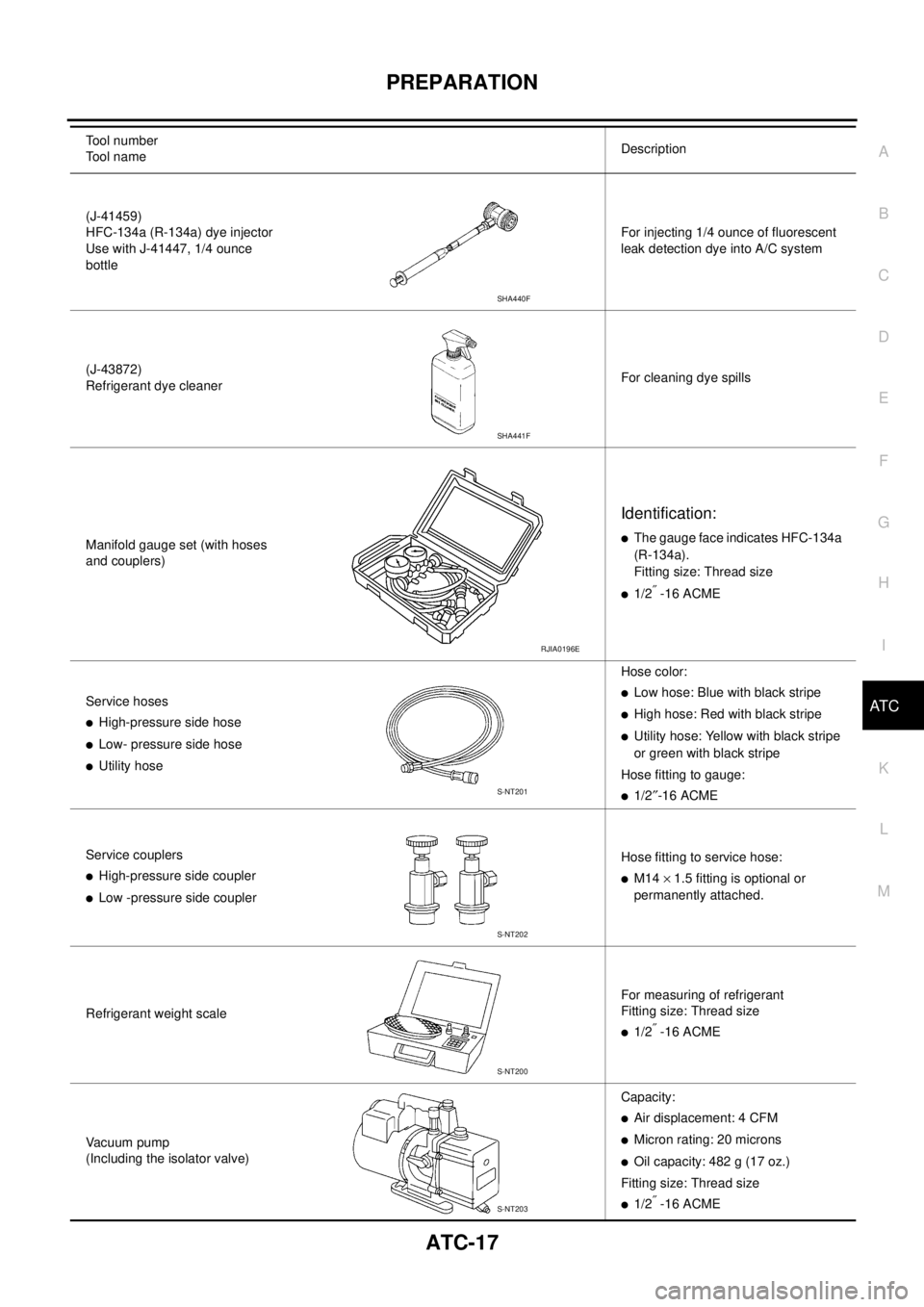 NISSAN X-TRAIL 2003 Service Repair Manual PREPARATION
ATC-17
C
D
E
F
G
H
I
K
L
MA
B
AT C
(J-41459)
HFC-134a (R-134a) dye injector
Use with J-41447, 1/4 ounce
bottleFor injecting 1/4 ounce of fluorescent
leak detection dye into A/C system
NISSAN X-TRAIL 2003 Service Repair Manual PREPARATION
ATC-17
C
D
E
F
G
H
I
K
L
MA
B
AT C
(J-41459)
HFC-134a (R-134a) dye injector
Use with J-41447, 1/4 ounce
bottleFor injecting 1/4 ounce of fluorescent
leak detection dye into A/C system