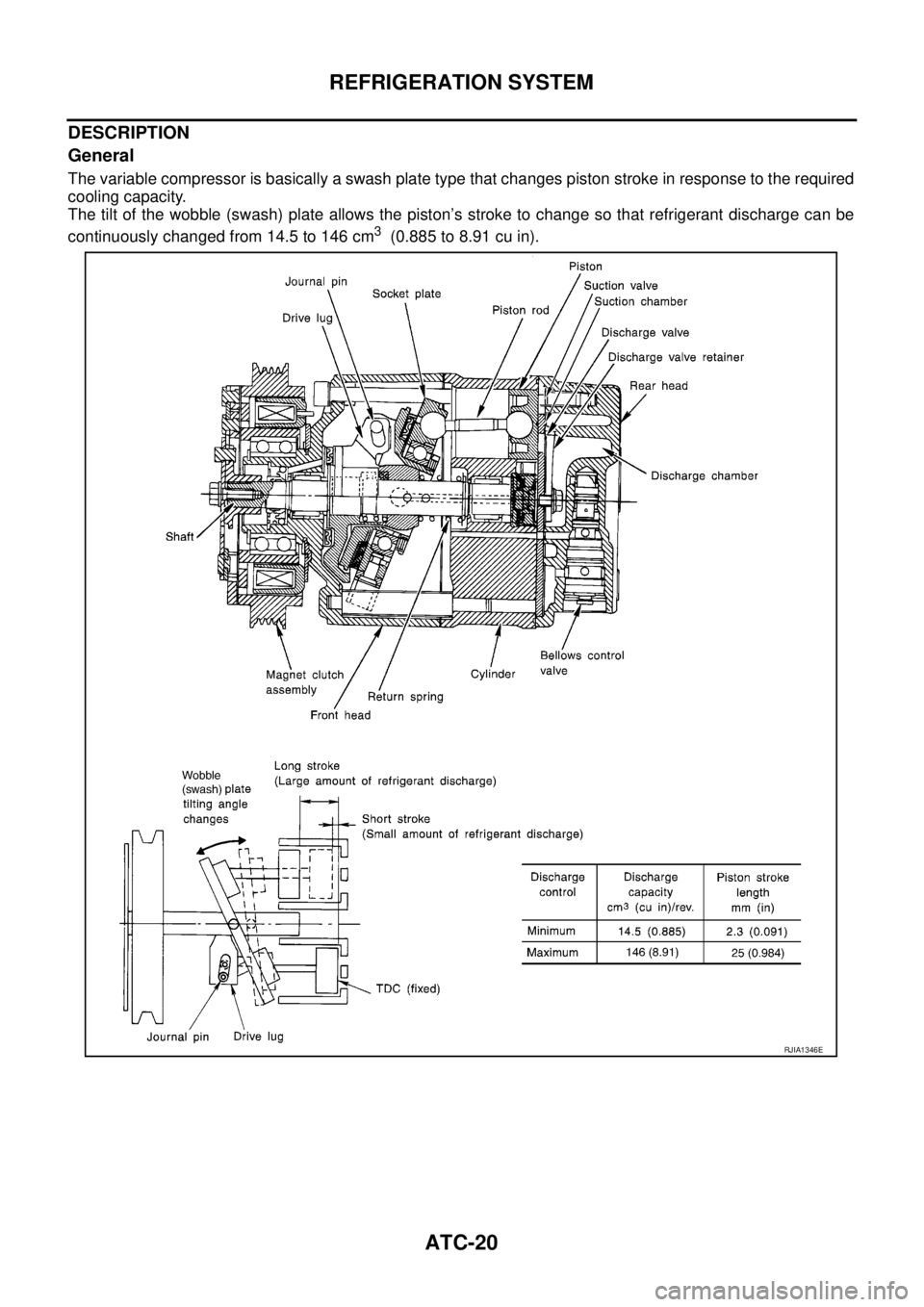 NISSAN X-TRAIL 2003 Service Repair Manual ATC-20
REFRIGERATION SYSTEM
DESCRIPTION
General
The variable compressor is basically a swash plate type that changes piston stroke in response to the required
cooling capacity.
The tilt of the wobbl NISSAN X-TRAIL 2003 Service Repair Manual ATC-20
REFRIGERATION SYSTEM
DESCRIPTION
General
The variable compressor is basically a swash plate type that changes piston stroke in response to the required
cooling capacity.
The tilt of the wobbl