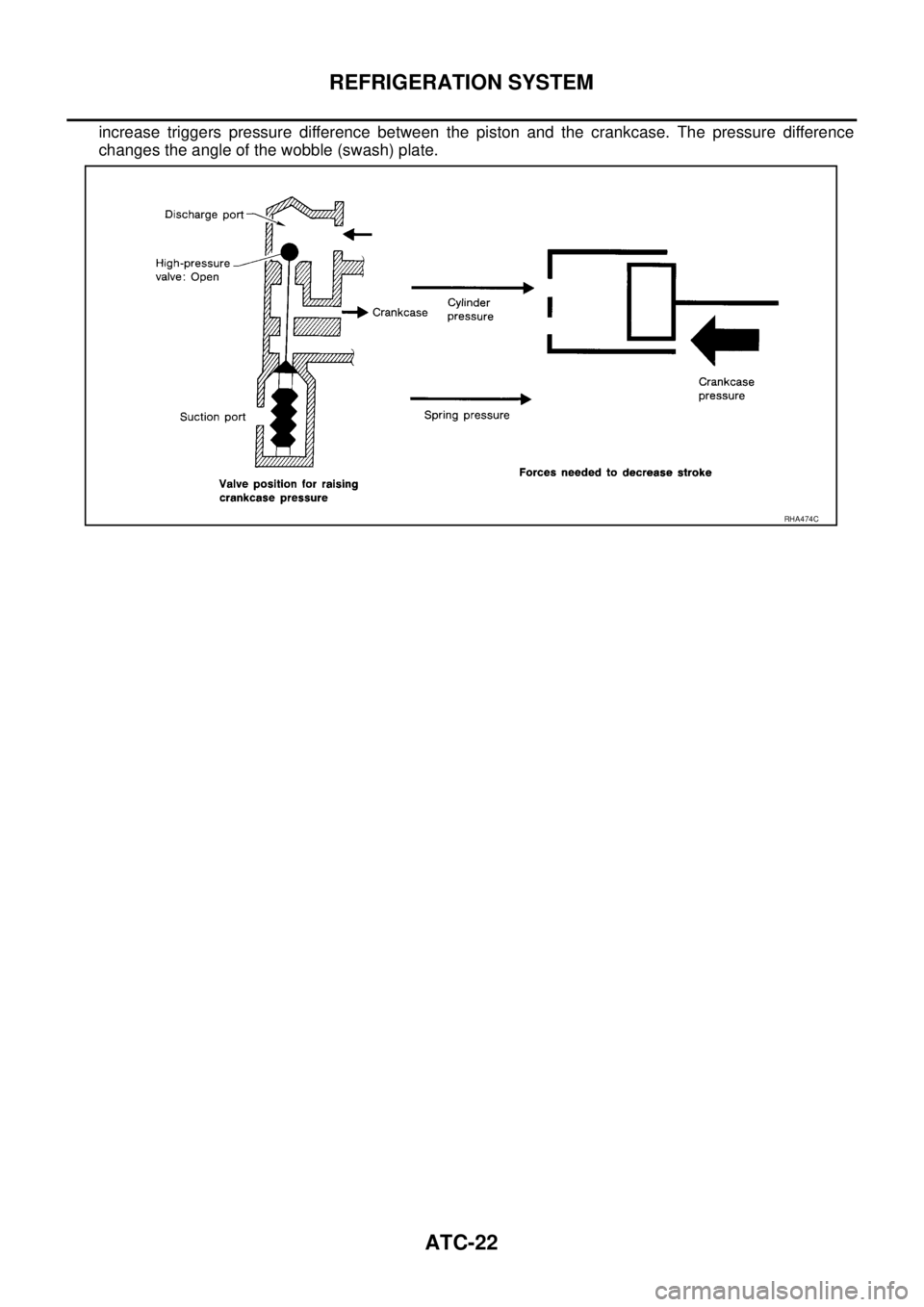 NISSAN X-TRAIL 2003 Service Repair Manual ATC-22
REFRIGERATION SYSTEM
increase triggers pressure difference between the piston and the crankcase. The pressure difference
changes the angle of the wobble (swash) plate.
RHA474C NISSAN X-TRAIL 2003 Service Repair Manual ATC-22
REFRIGERATION SYSTEM
increase triggers pressure difference between the piston and the crankcase. The pressure difference
changes the angle of the wobble (swash) plate.
RHA474C