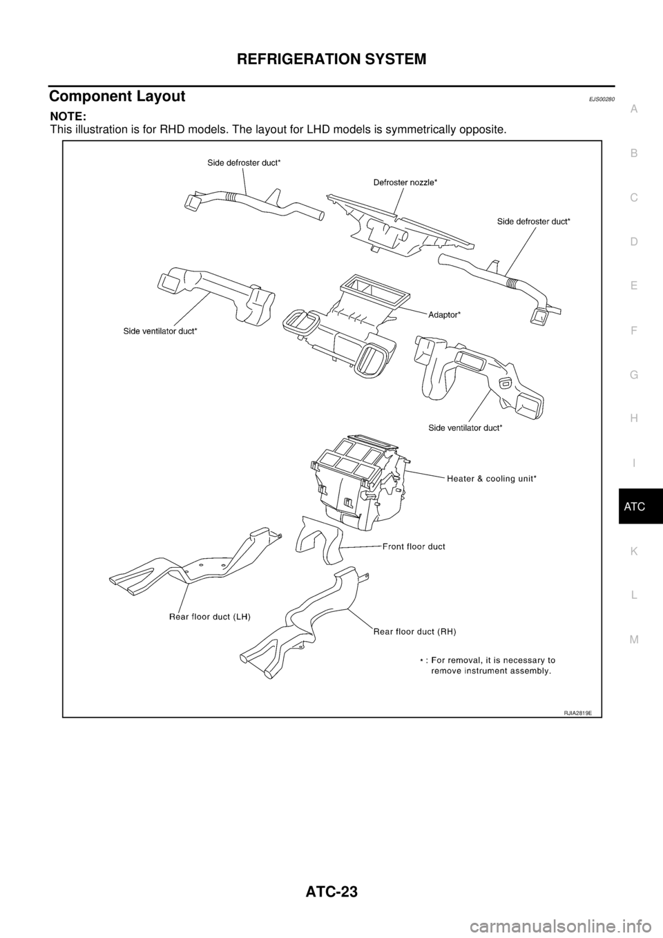 NISSAN X-TRAIL 2003 Service Repair Manual REFRIGERATION SYSTEM
ATC-23
C
D
E
F
G
H
I
K
L
MA
B
AT C
Component LayoutEJS00280
NOTE:
This illustration is for RHD models. The layout for LHD models is symmetrically opposite.
RJIA2819E NISSAN X-TRAIL 2003 Service Repair Manual REFRIGERATION SYSTEM
ATC-23
C
D
E
F
G
H
I
K
L
MA
B
AT C
Component LayoutEJS00280
NOTE:
This illustration is for RHD models. The layout for LHD models is symmetrically opposite.
RJIA2819E