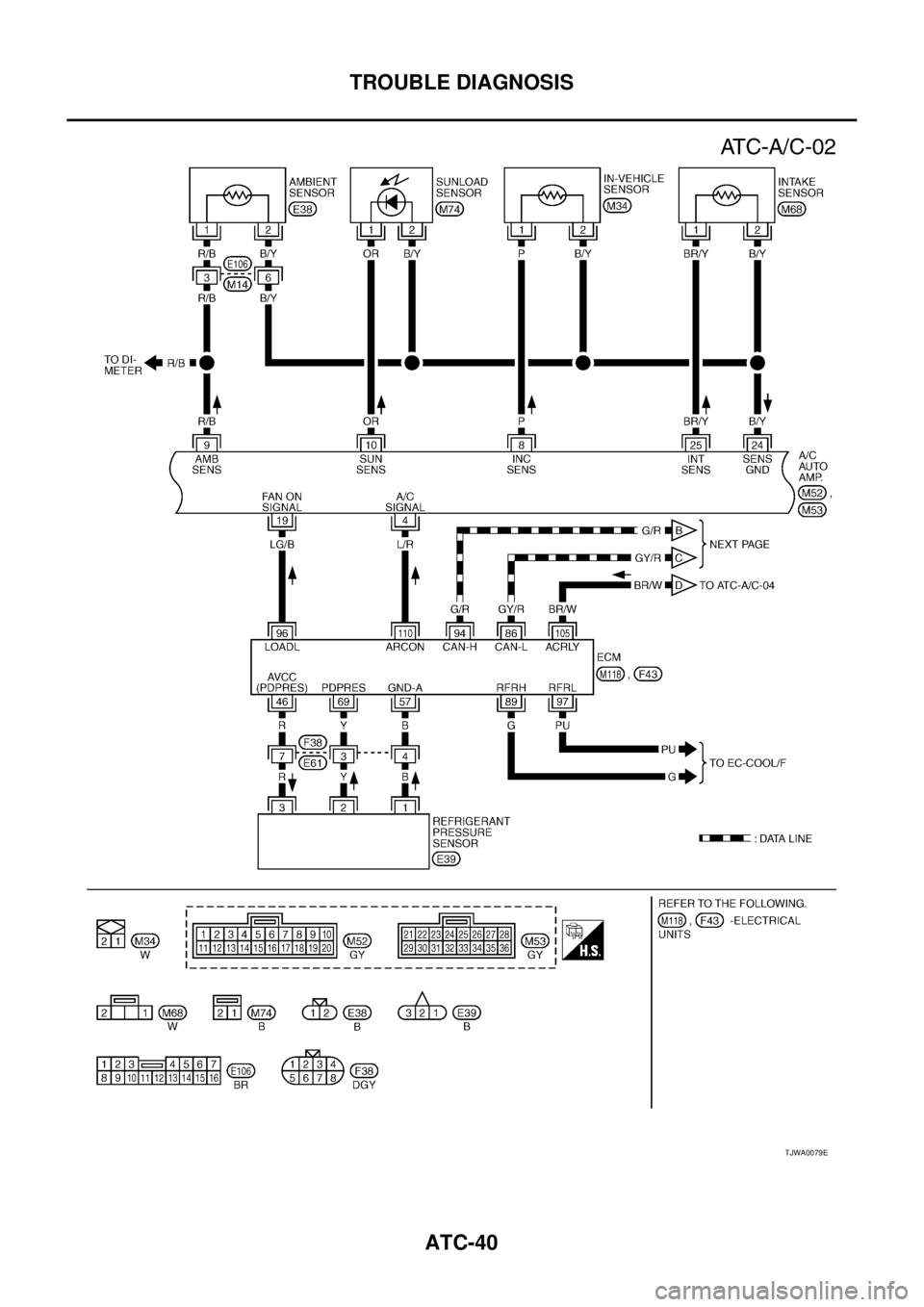 NISSAN X-TRAIL 2003 Service Repair Manual ATC-40
TROUBLE DIAGNOSIS
TJWA0079E NISSAN X-TRAIL 2003 Service Repair Manual ATC-40
TROUBLE DIAGNOSIS
TJWA0079E
