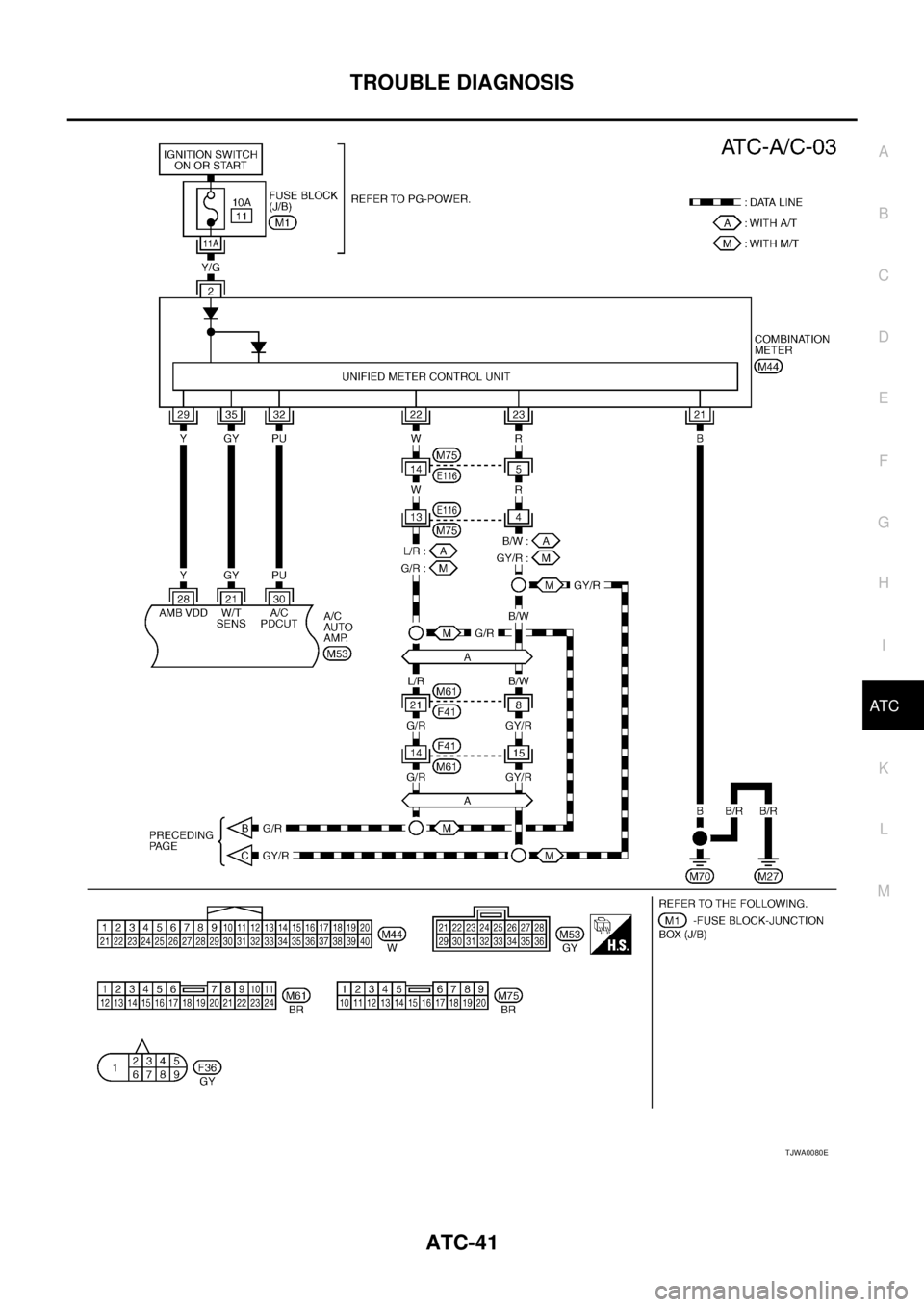 NISSAN X-TRAIL 2003 Service Repair Manual TROUBLE DIAGNOSIS
ATC-41
C
D
E
F
G
H
I
K
L
MA
B
AT C
TJWA0080E NISSAN X-TRAIL 2003 Service Repair Manual TROUBLE DIAGNOSIS
ATC-41
C
D
E
F
G
H
I
K
L
MA
B
AT C
TJWA0080E