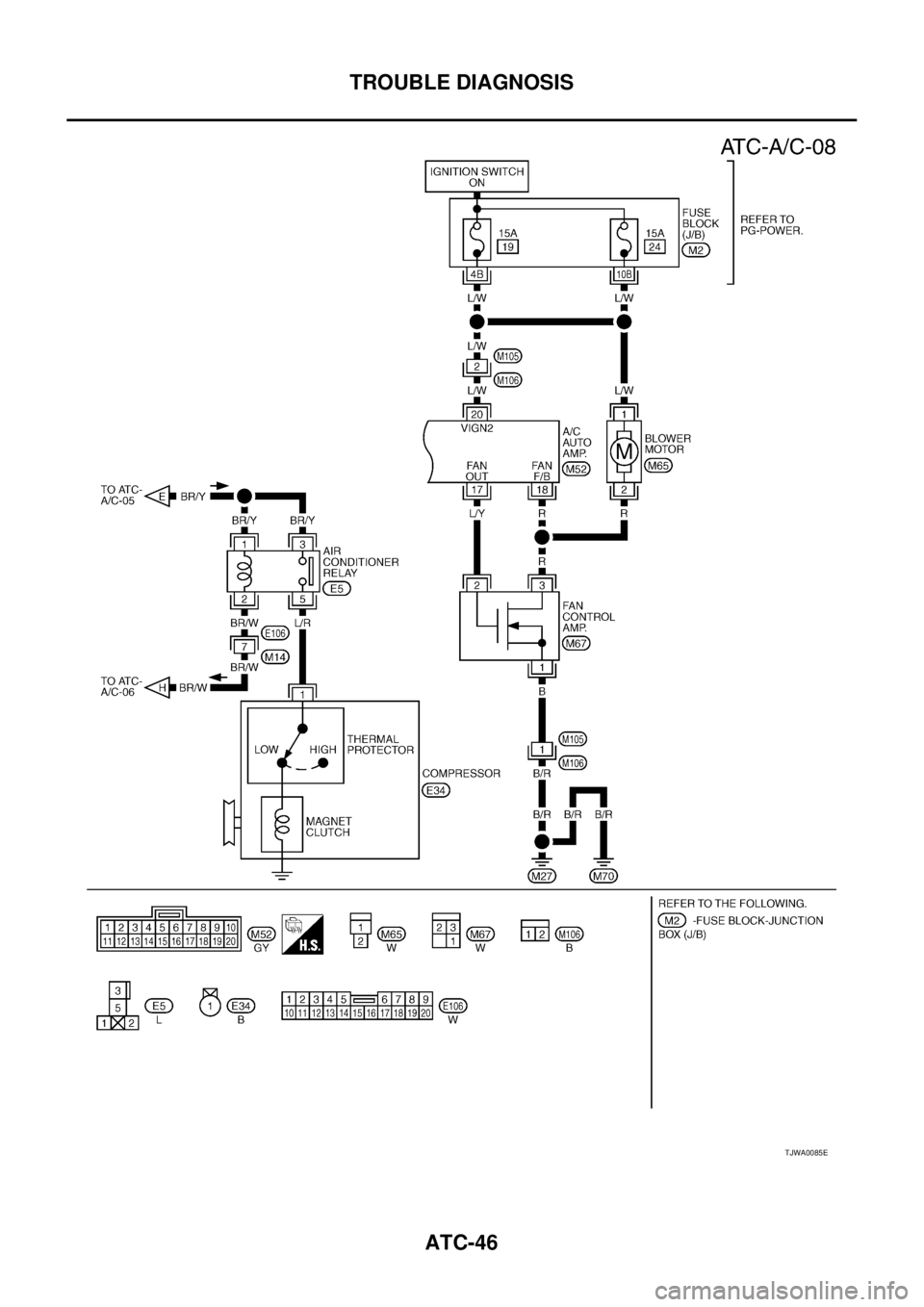 NISSAN X-TRAIL 2003  Service Repair Manual ATC-46
TROUBLE DIAGNOSIS
 
TJWA0085E 