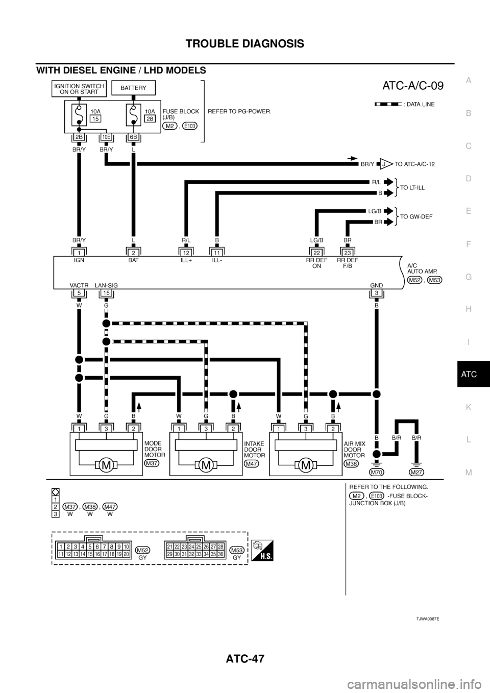NISSAN X-TRAIL 2003  Service Repair Manual TROUBLE DIAGNOSIS
ATC-47
C
D
E
F
G
H
I
K
L
MA
B
AT C
 
WITH DIESEL ENGINE / LHD MODELS
TJWA0087E 