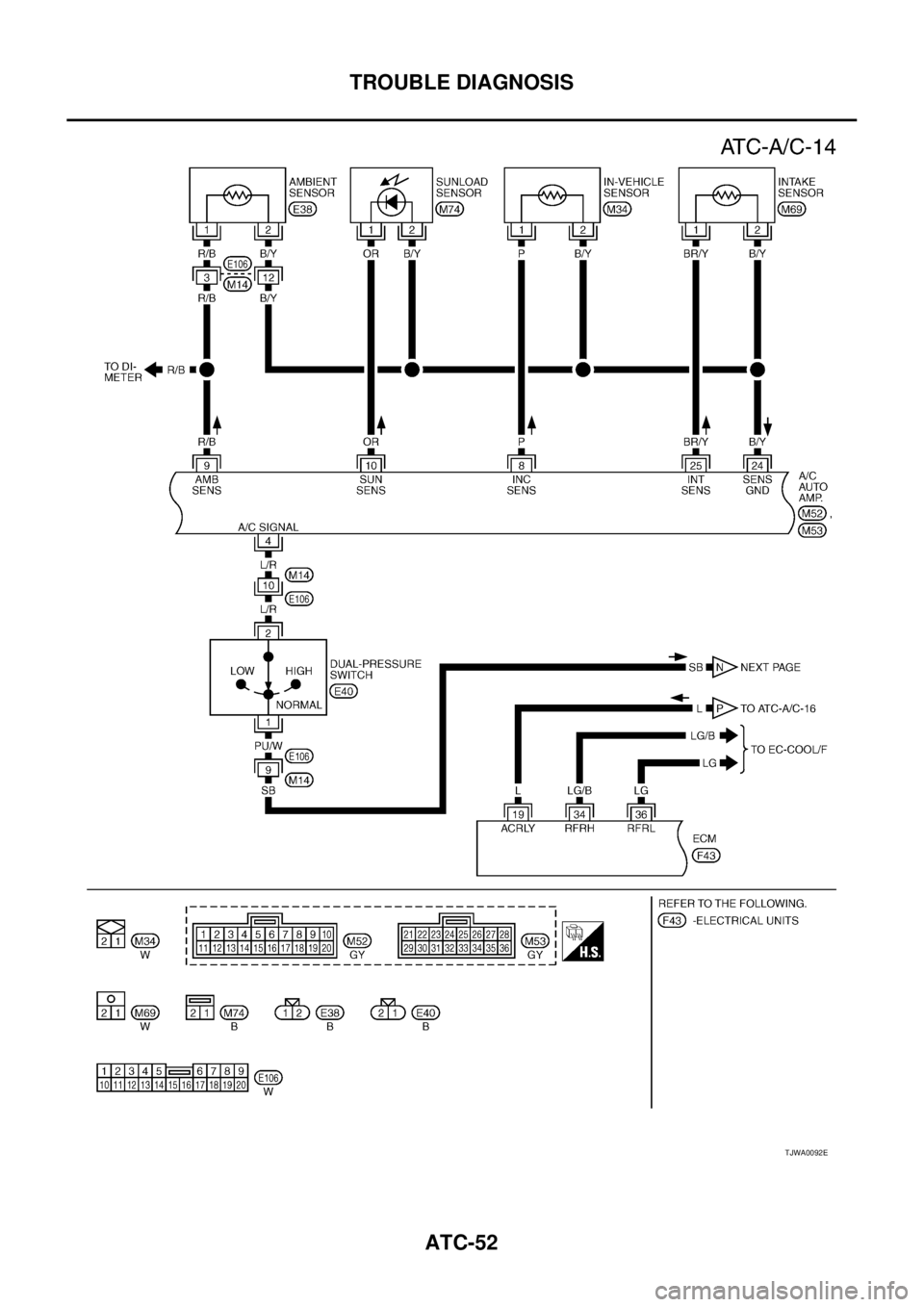 NISSAN X-TRAIL 2003  Service Repair Manual ATC-52
TROUBLE DIAGNOSIS
 
TJWA0092E 