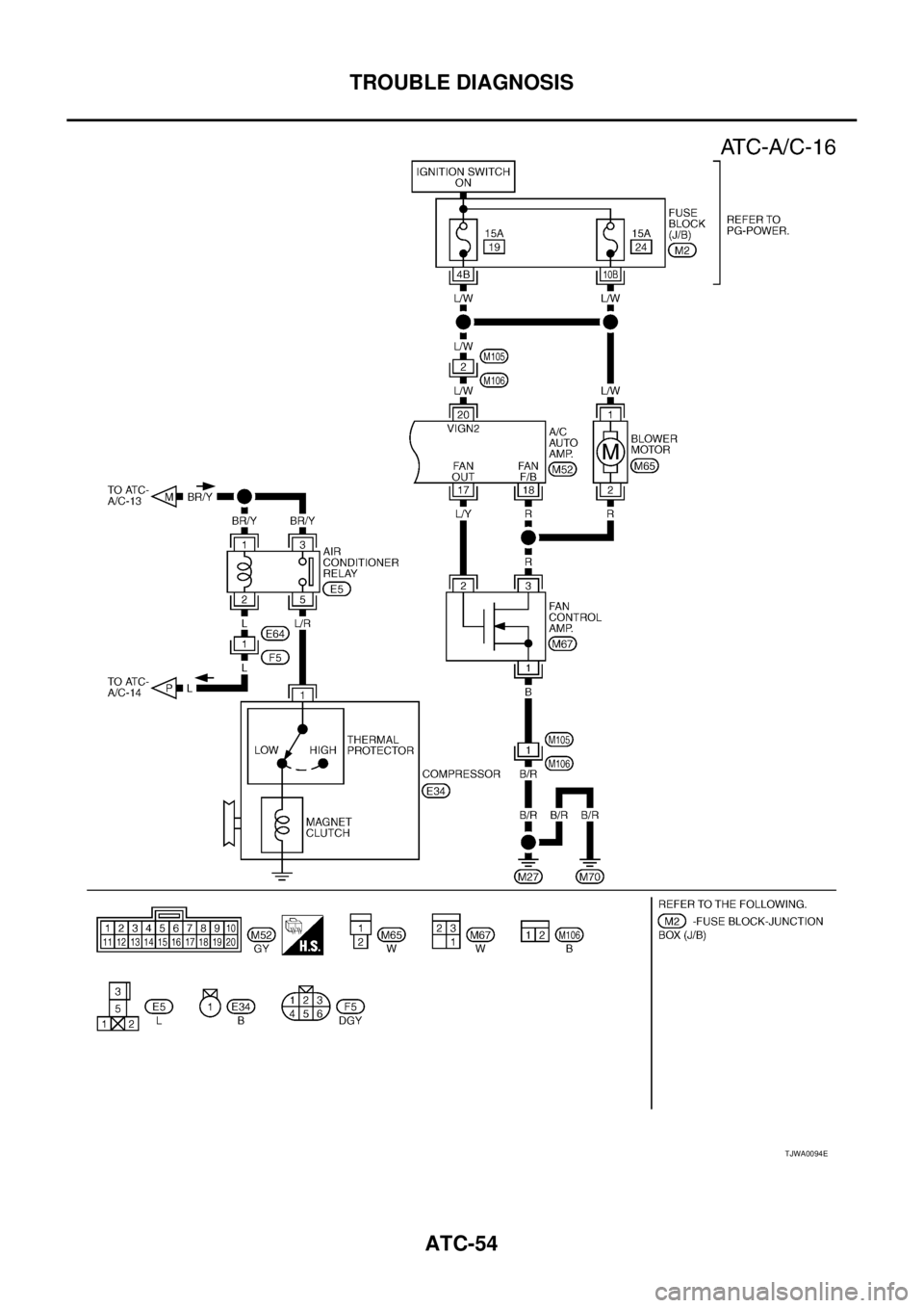 NISSAN X-TRAIL 2003  Service Repair Manual ATC-54
TROUBLE DIAGNOSIS
 
TJWA0094E 