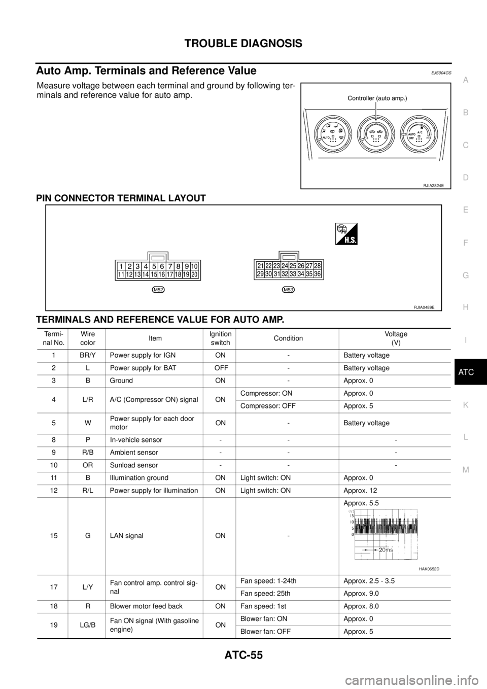 NISSAN X-TRAIL 2003  Service Repair Manual TROUBLE DIAGNOSIS
ATC-55
C
D
E
F
G
H
I
K
L
MA
B
AT C
 
Auto Amp. Terminals and Reference ValueEJS004GS
Measure voltage between each terminal and ground by following ter-
minals and reference value for