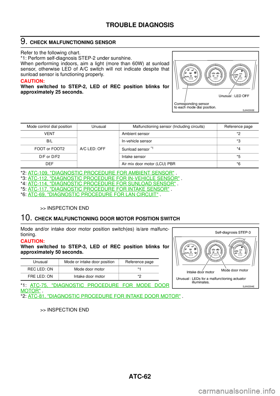 NISSAN X-TRAIL 2003  Service Repair Manual ATC-62
TROUBLE DIAGNOSIS
 
9. CHECK MALFUNCTIONING SENSOR
Refer to the following chart.
*1: Perform self-diagnosis STEP-2 under sunshine.
When performing indoors, aim a light (more than 60W) at sunloa