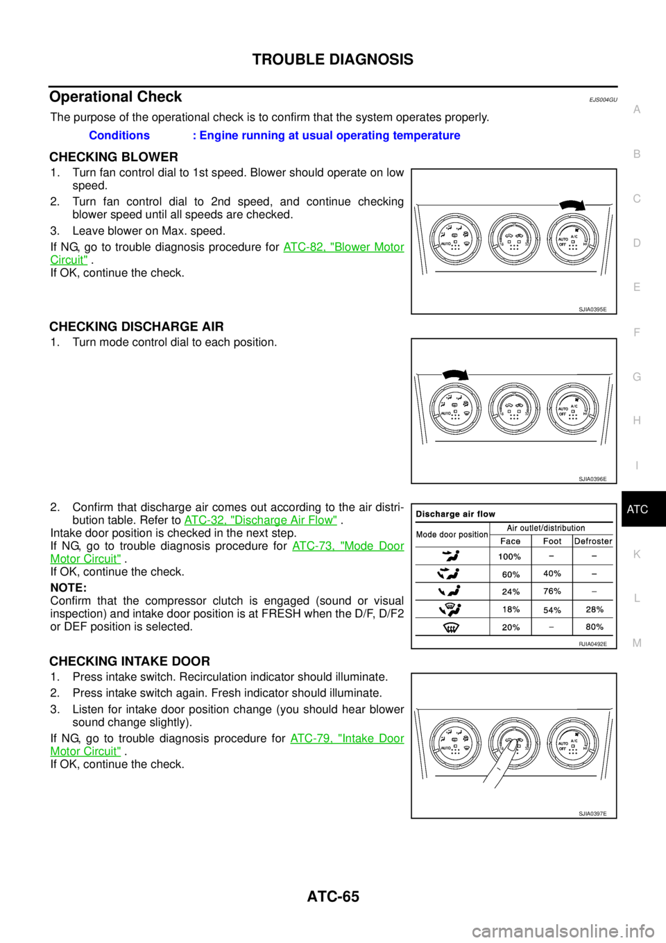 NISSAN X-TRAIL 2003  Service Repair Manual TROUBLE DIAGNOSIS
ATC-65
C
D
E
F
G
H
I
K
L
MA
B
AT C
 
Operational CheckEJS004GU
The purpose of the operational check is to confirm that the system operates properly.
CHECKING BLOWER
1. Turn fan contr