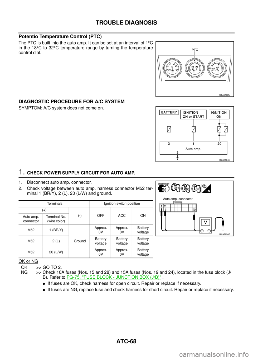 NISSAN X-TRAIL 2003  Service Repair Manual ATC-68
TROUBLE DIAGNOSIS
 
Potentio Temperature Control (PTC)
The PTC is built into the auto amp. It can be set at an interval of 1°C
in the 18°C to 32°C temperature range by turning the temperatur
