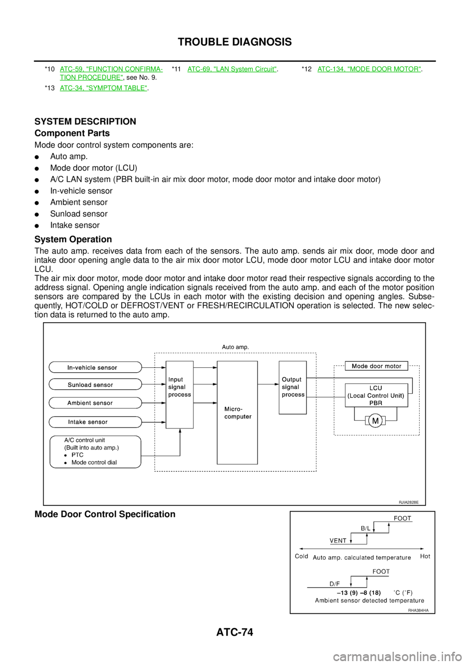 NISSAN X-TRAIL 2003  Service Repair Manual ATC-74
TROUBLE DIAGNOSIS
 
SYSTEM DESCRIPTION
Component Parts
Mode door control system components are:
Auto amp.
Mode door motor (LCU)
A/C LAN system (PBR built-in air mix door motor, mode door mot