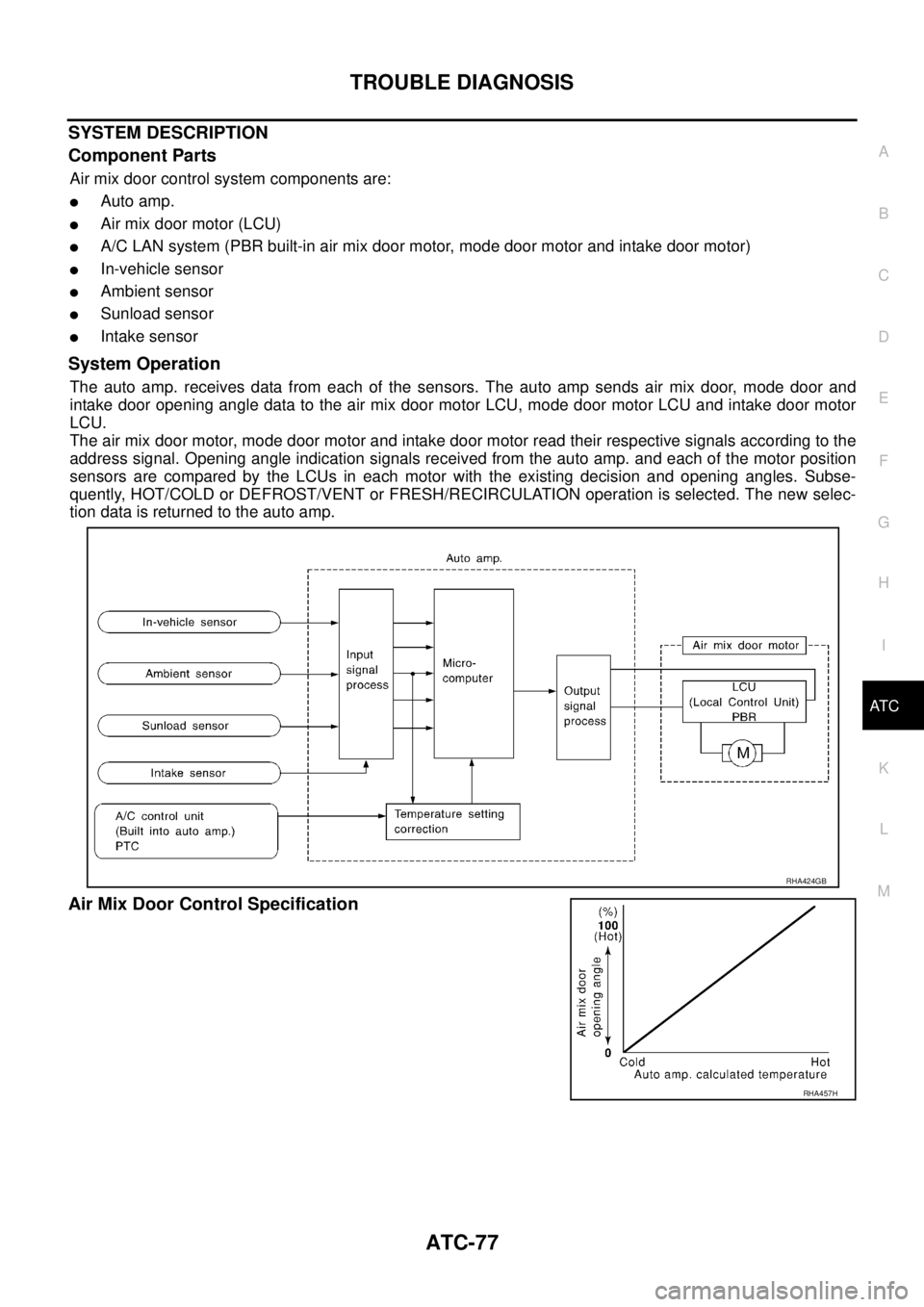 NISSAN X-TRAIL 2003  Service Repair Manual TROUBLE DIAGNOSIS
ATC-77
C
D
E
F
G
H
I
K
L
MA
B
AT C
 
SYSTEM DESCRIPTION
Component Parts
Air mix door control system components are:
Auto amp.
Air mix door motor (LCU)
A/C LAN system (PBR built-in