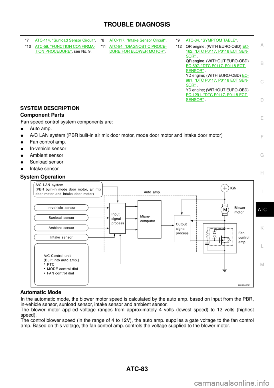 NISSAN X-TRAIL 2003  Service Repair Manual TROUBLE DIAGNOSIS
ATC-83
C
D
E
F
G
H
I
K
L
MA
B
AT C
 
SYSTEM DESCRIPTION
Component Parts
Fan speed control system components are:
Auto amp.
A/C LAN system (PBR built-in air mix door motor, mode doo