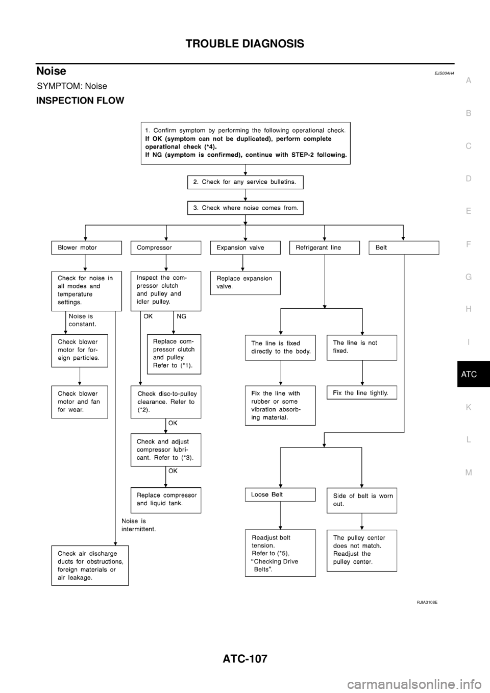 NISSAN X-TRAIL 2003 Service Repair Manual TROUBLE DIAGNOSIS
ATC-107
C
D
E
F
G
H
I
K
L
MA
B
AT C
NoiseEJS004H4
SYMPTOM: Noise
INSPECTION FLOW
RJIA3108E NISSAN X-TRAIL 2003 Service Repair Manual TROUBLE DIAGNOSIS
ATC-107
C
D
E
F
G
H
I
K
L
MA
B
AT C
NoiseEJS004H4
SYMPTOM: Noise
INSPECTION FLOW
RJIA3108E