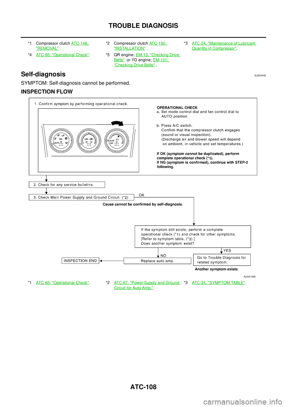 NISSAN X-TRAIL 2003 Service Repair Manual ATC-108
TROUBLE DIAGNOSIS
Self-diagnosisEJS004H5
SYMPTOM: Self-diagnosis cannot be performed.
INSPECTION FLOW
*1 Compressor clutch ATC-146,
"REMOVAL" .*2 Compressor clutch ATC-150, "INSTALLATION" . NISSAN X-TRAIL 2003 Service Repair Manual ATC-108
TROUBLE DIAGNOSIS
Self-diagnosisEJS004H5
SYMPTOM: Self-diagnosis cannot be performed.
INSPECTION FLOW
*1 Compressor clutch ATC-146,
"REMOVAL" .*2 Compressor clutch ATC-150, "INSTALLATION" .