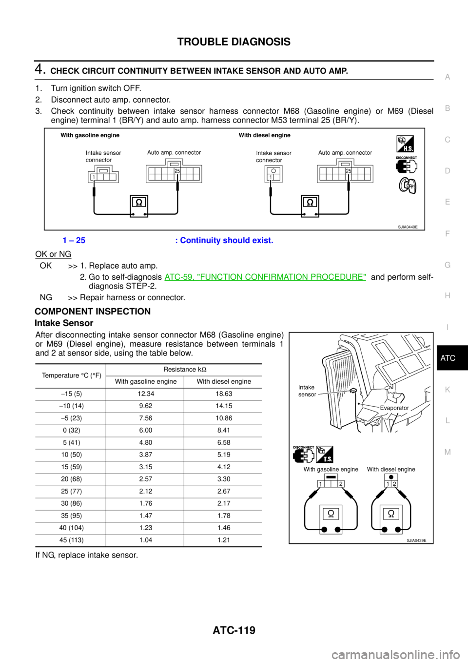 NISSAN X-TRAIL 2003  Service Repair Manual TROUBLE DIAGNOSIS
ATC-119
C
D
E
F
G
H
I
K
L
MA
B
AT C
 
4. CHECK CIRCUIT CONTINUITY BETWEEN INTAKE SENSOR AND AUTO AMP.
1. Turn ignition switch OFF.
2. Disconnect auto amp. connector.
3. Check continu