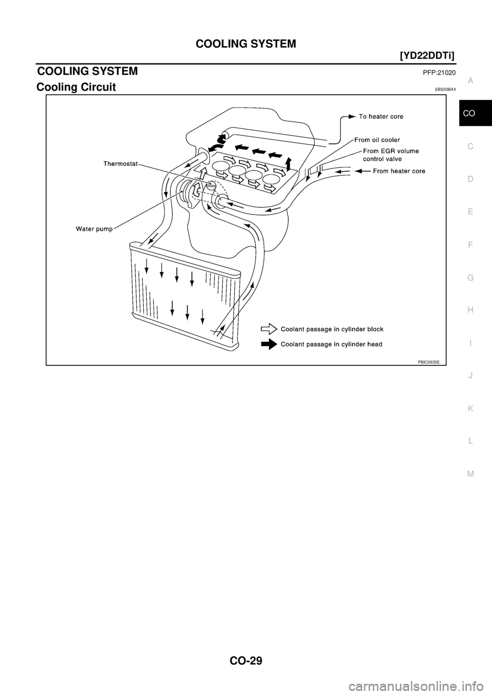 NISSAN X-TRAIL 2003  Service Repair Manual COOLING SYSTEM
CO-29
[YD22DDTi]
C
D
E
F
G
H
I
J
K
L
MA
CO
 
COOLING SYSTEMPFP:21020
Cooling CircuitEBS00BAX
PBIC0935E 