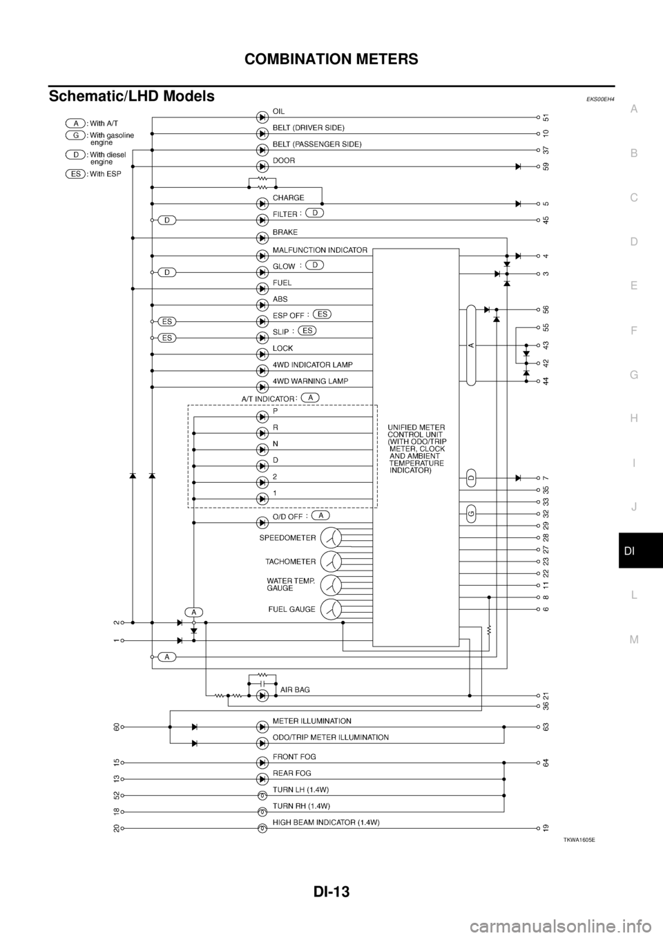 NISSAN X-TRAIL 2003  Service Repair Manual COMBINATION METERS
DI-13
C
D
E
F
G
H
I
J
L
MA
B
DI
 
Schematic/LHD ModelsEKS00EH4
TKWA1605E 