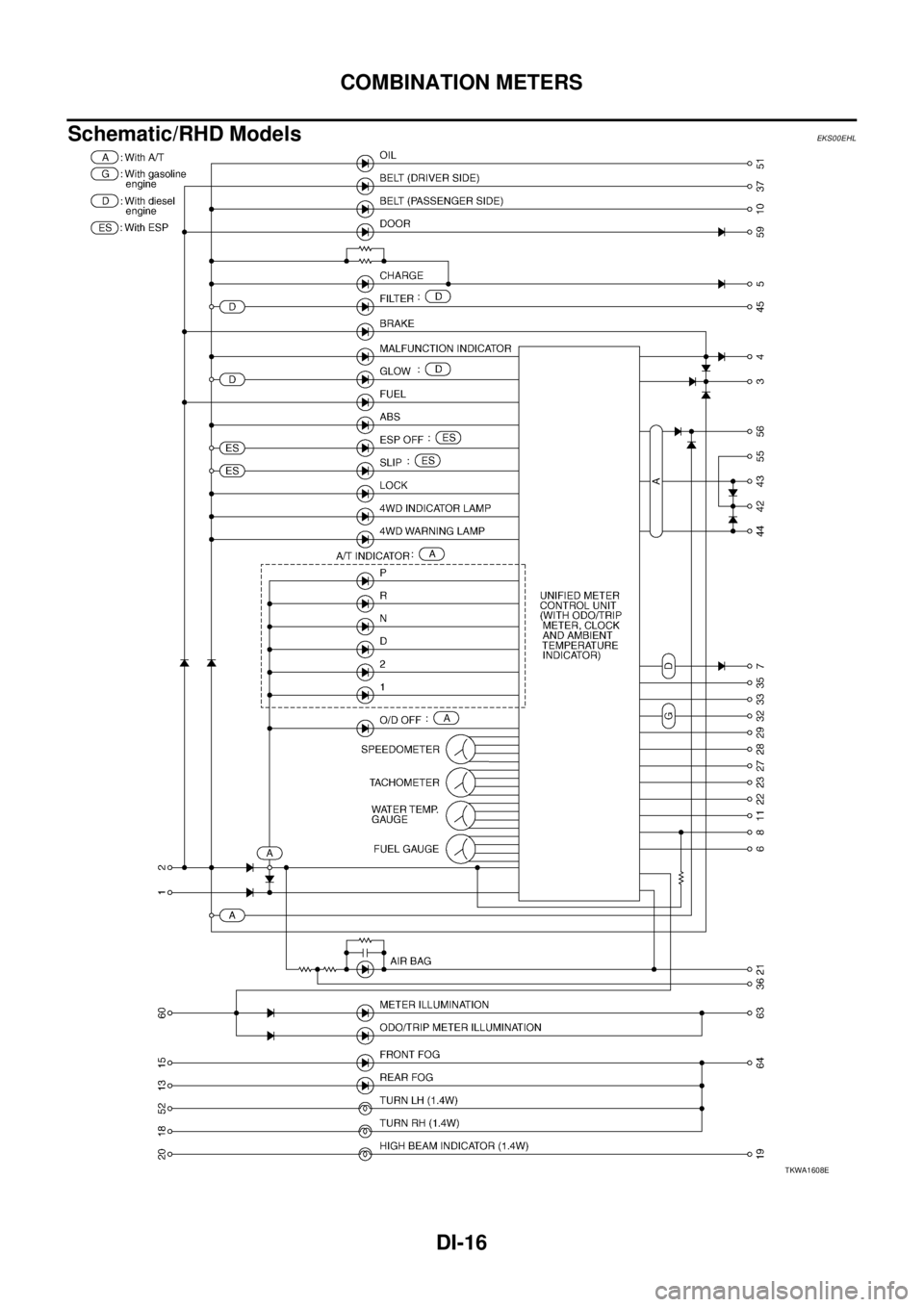 NISSAN X-TRAIL 2003  Service Repair Manual DI-16
COMBINATION METERS
 
Schematic/RHD ModelsEKS00EHL
TKWA1608E 