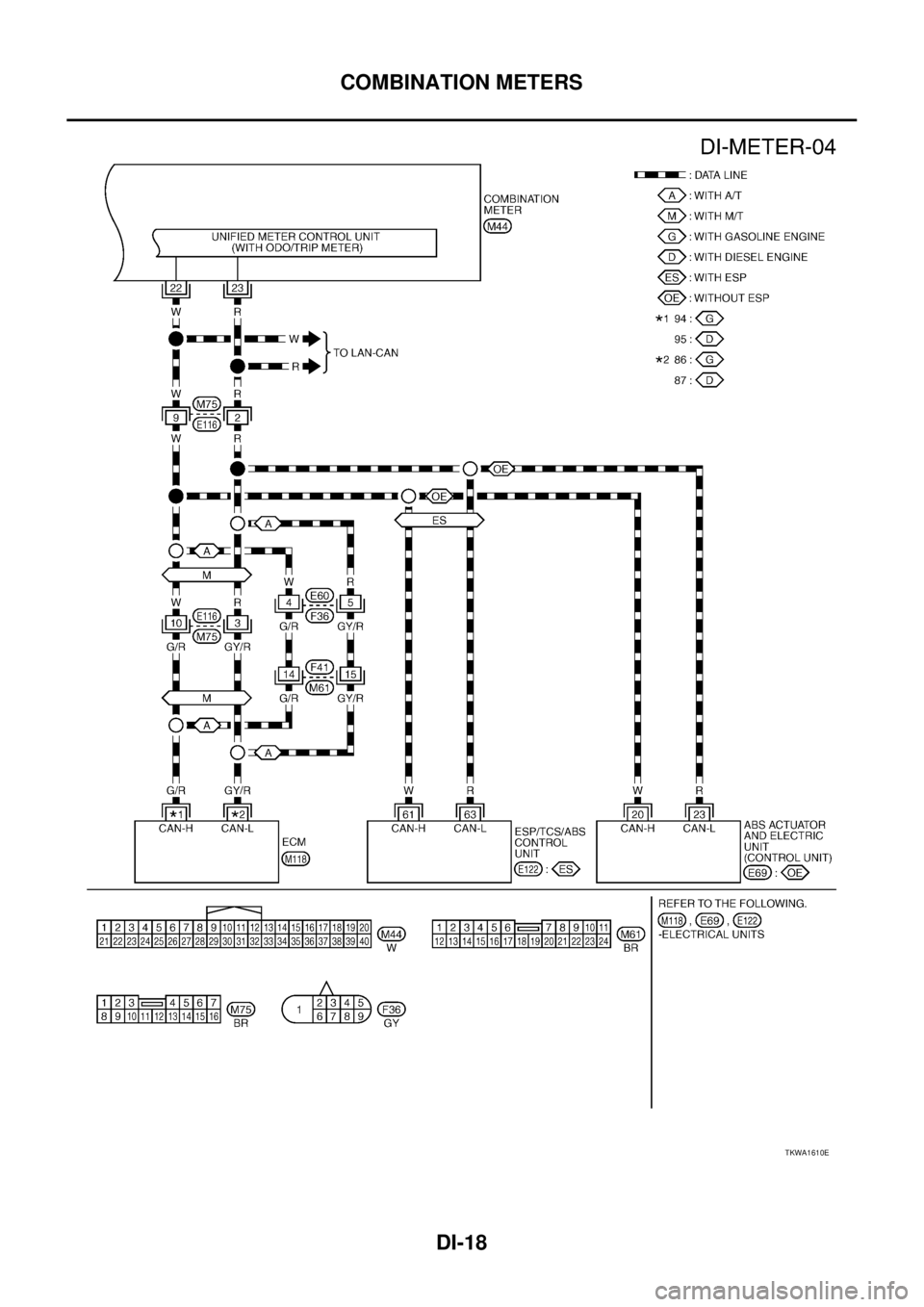 NISSAN X-TRAIL 2003  Service Repair Manual DI-18
COMBINATION METERS
 
TKWA1610E 
