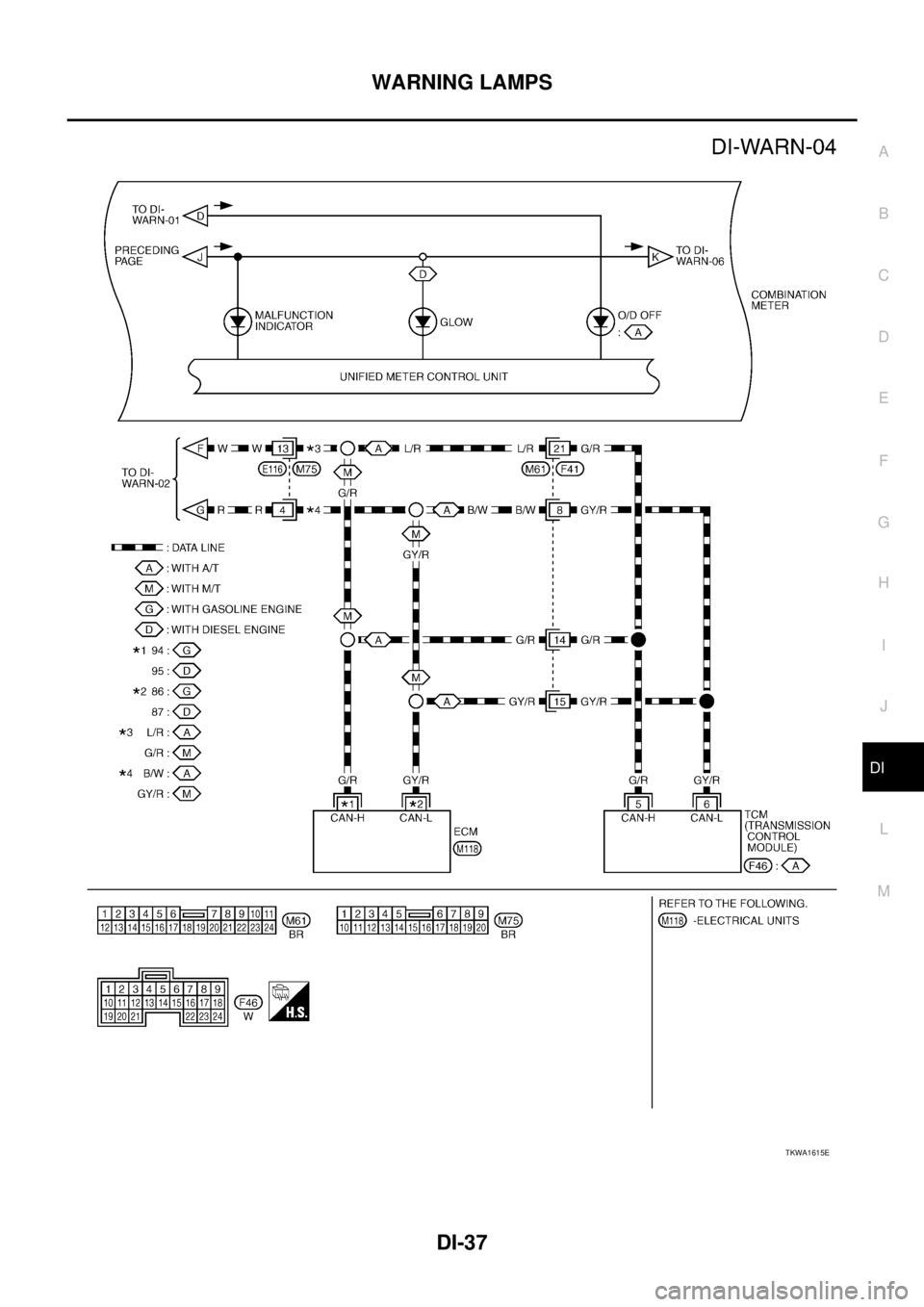 NISSAN X-TRAIL 2003 Service Repair Manual WARNING LAMPS
DI-37
C
D
E
F
G
H
I
J
L
MA
B
DI
TKWA1615E NISSAN X-TRAIL 2003 Service Repair Manual WARNING LAMPS
DI-37
C
D
E
F
G
H
I
J
L
MA
B
DI
TKWA1615E