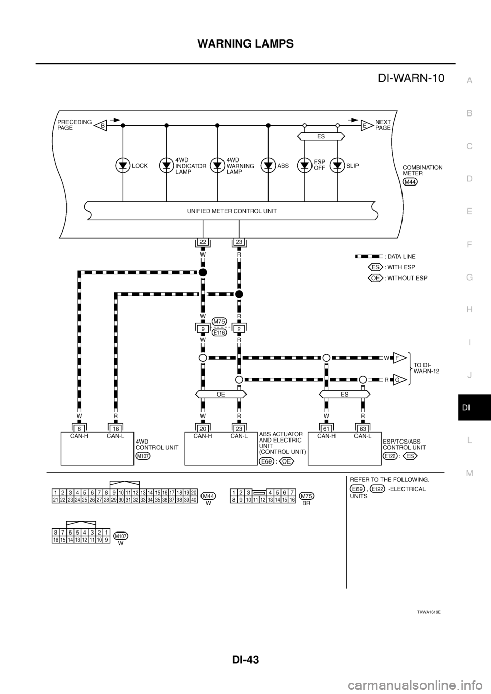 NISSAN X-TRAIL 2003  Service Repair Manual WARNING LAMPS
DI-43
C
D
E
F
G
H
I
J
L
MA
B
DI
 
TKWA1619E 