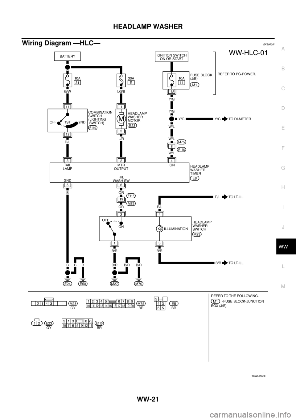 NISSAN X-TRAIL 2003  Service Repair Manual HEADLAMP WASHER
WW-21
C
D
E
F
G
H
I
J
L
MA
B
WW
 
Wiring Diagram —HLC—EKS0036I
TKWA1558E 