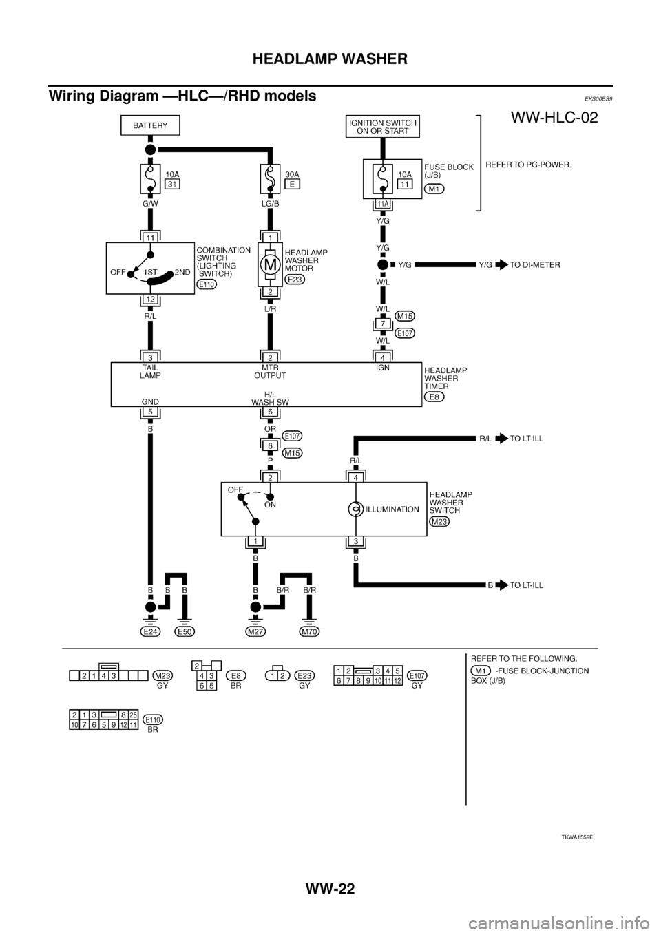 NISSAN X-TRAIL 2003  Service Repair Manual WW-22
HEADLAMP WASHER
 
Wiring Diagram —HLC—/RHD modelsEKS00ES9
TKWA1559E 
