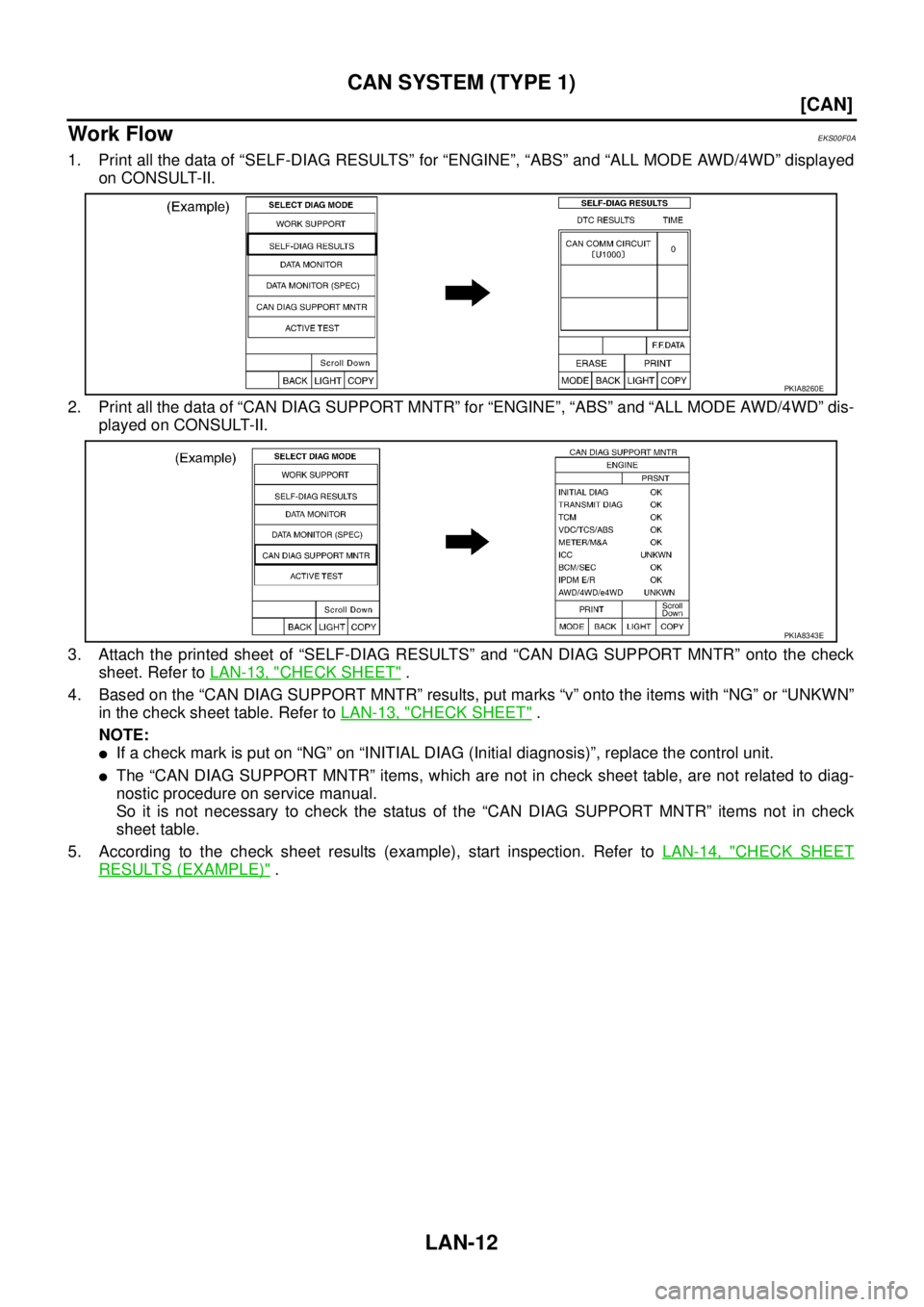NISSAN X-TRAIL 2003  Service Repair Manual LAN-12
[CAN]
CAN SYSTEM (TYPE 1)
 
Work FlowEKS00F0A
1. Print all the data of “SELF-DIAG RESULTS” for “ENGINE”, “ABS” and “ALL MODE AWD/4WD” displayed
on CONSULT-II.
2. Print all the d