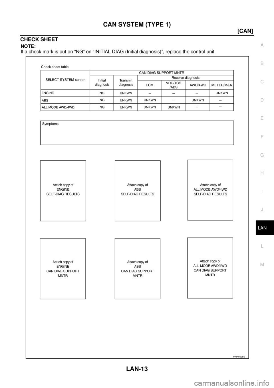 NISSAN X-TRAIL 2003  Service Repair Manual CAN SYSTEM (TYPE 1)
LAN-13
[CAN]
C
D
E
F
G
H
I
J
L
MA
B
LAN
 
CHECK SHEET
NOTE:
If a check mark is put on “NG” on “INITIAL DIAG (Initial diagnosis)”, replace the control unit.
PKIA9598E 