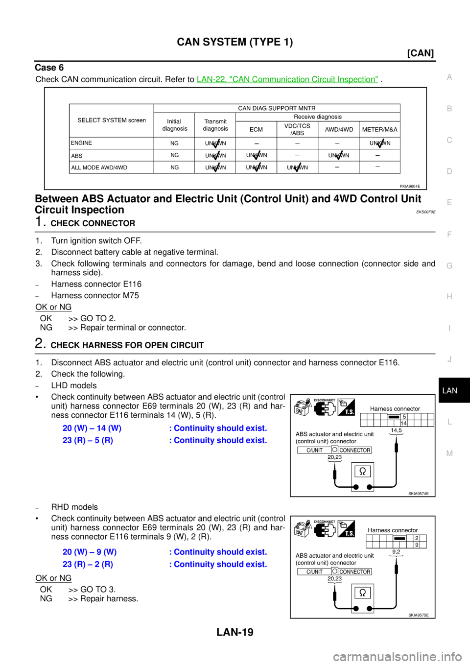 NISSAN X-TRAIL 2003  Service Repair Manual CAN SYSTEM (TYPE 1)
LAN-19
[CAN]
C
D
E
F
G
H
I
J
L
MA
B
LAN
 
Case 6
Check CAN communication circuit. Refer to LAN-22, "CAN Communication Circuit Inspection" .
Between ABS Actuator and Electric Unit (