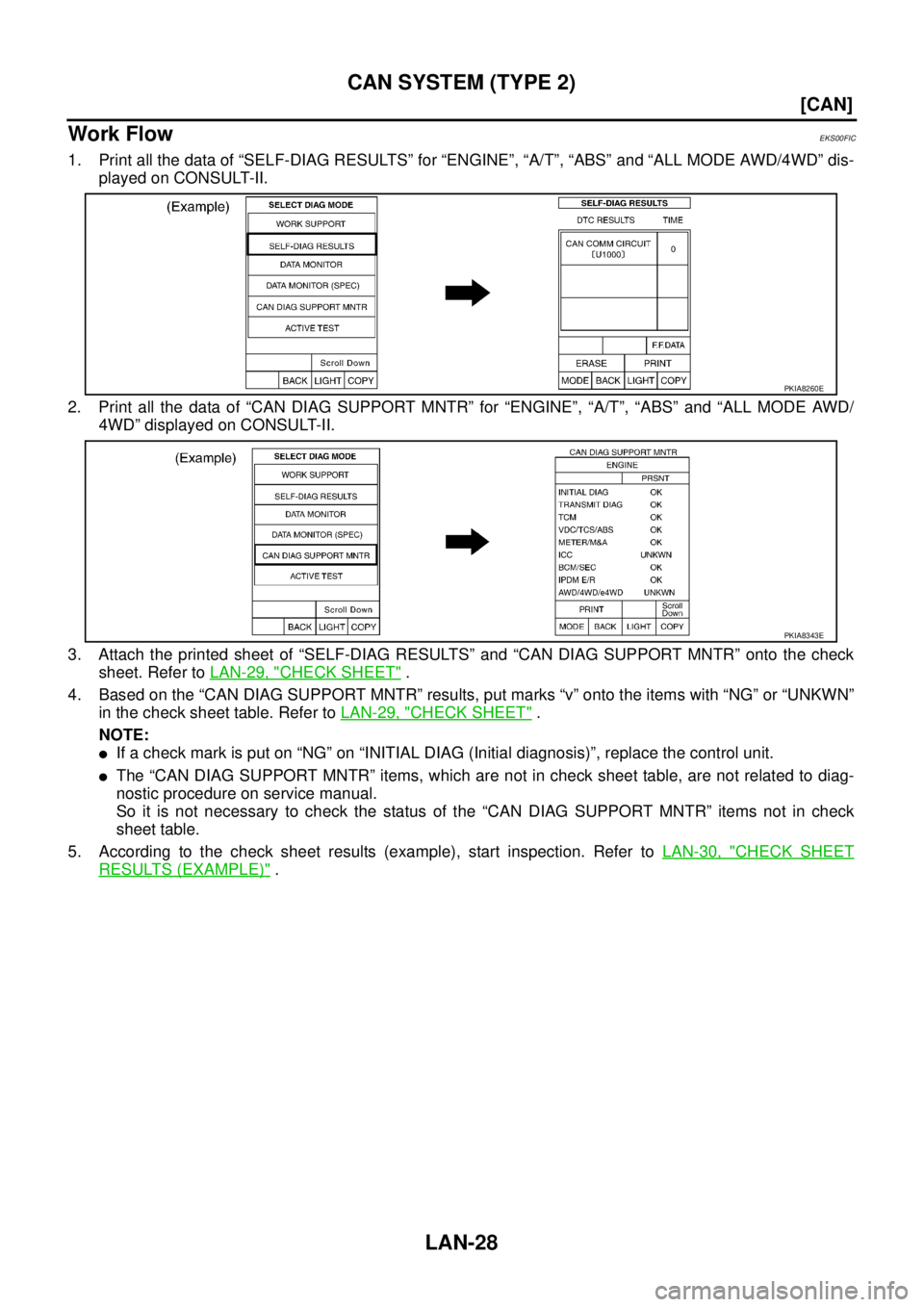 NISSAN X-TRAIL 2003  Service Repair Manual LAN-28
[CAN]
CAN SYSTEM (TYPE 2)
 
Work FlowEKS00FIC
1. Print all the data of “SELF-DIAG RESULTS” for “ENGINE”, “A/T”, “ABS” and “ALL MODE AWD/4WD” dis-
played on CONSULT-II.
2. Pr