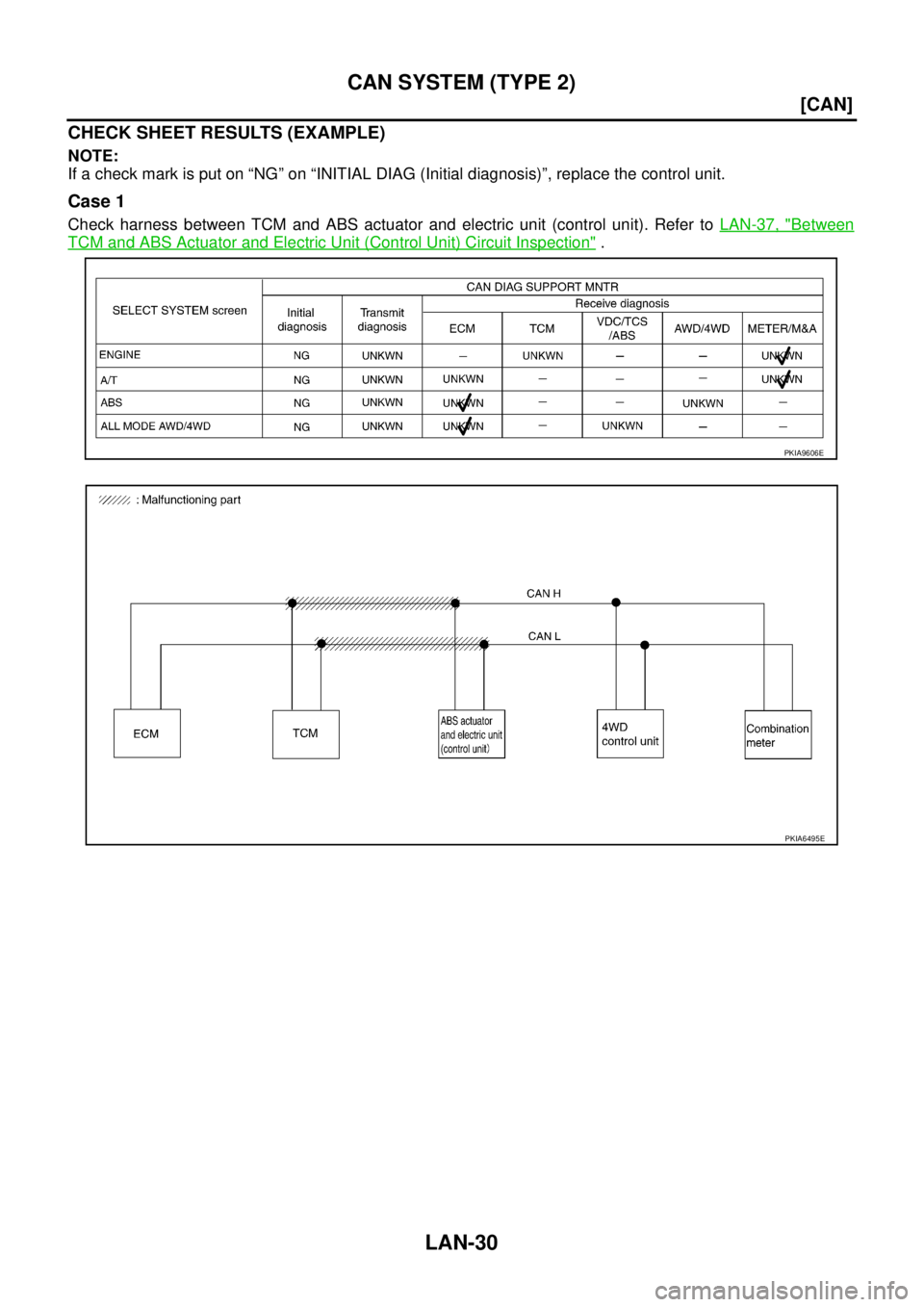 NISSAN X-TRAIL 2003  Service Repair Manual LAN-30
[CAN]
CAN SYSTEM (TYPE 2)
 
CHECK SHEET RESULTS (EXAMPLE)
NOTE:
If a check mark is put on “NG” on “INITIAL DIAG (Initial diagnosis)”, replace the control unit.
Case 1
Check harness betw