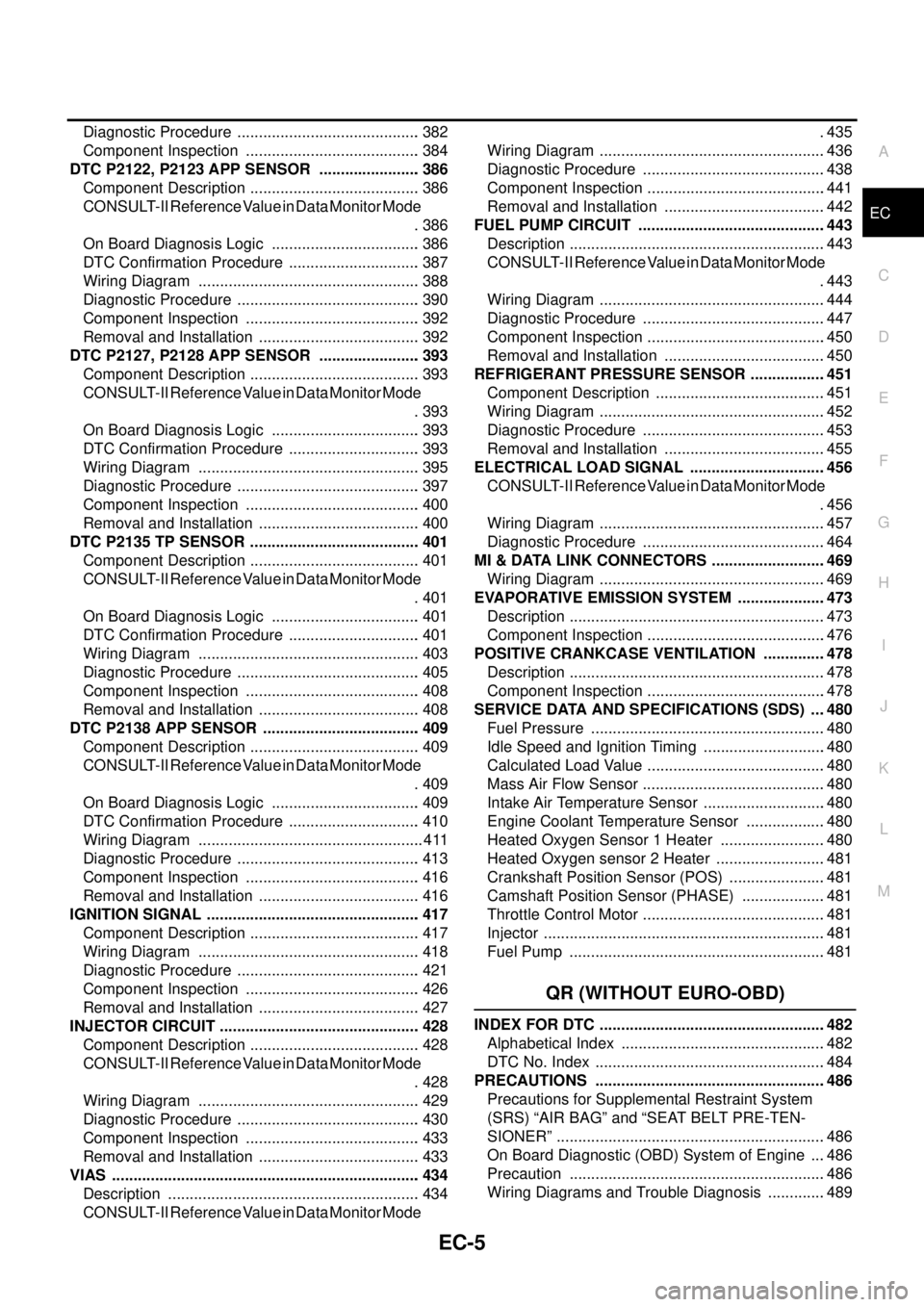 NISSAN X-TRAIL 2003  Service Repair Manual EC-5
C
D
E
F
G
H
I
J
K
L
M
ECA
 Diagnostic Procedure  ........................................... 382
Component Inspection  ......................................... 384
DTC P2122, P2123 APP SENSOR  .