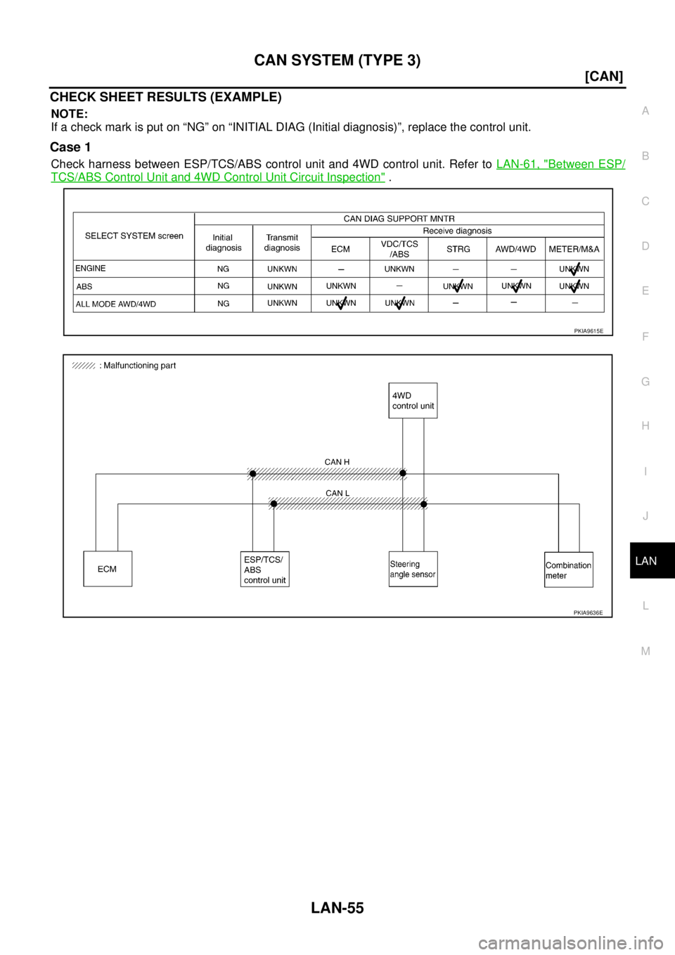 NISSAN X-TRAIL 2003  Service Repair Manual CAN SYSTEM (TYPE 3)
LAN-55
[CAN]
C
D
E
F
G
H
I
J
L
MA
B
LAN
 
CHECK SHEET RESULTS (EXAMPLE)
NOTE:
If a check mark is put on “NG” on “INITIAL DIAG (Initial diagnosis)”, replace the control unit