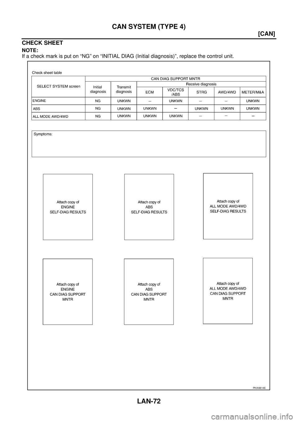 NISSAN X-TRAIL 2003  Service Repair Manual LAN-72
[CAN]
CAN SYSTEM (TYPE 4)
 
CHECK SHEET
NOTE:
If a check mark is put on “NG” on “INITIAL DIAG (Initial diagnosis)”, replace the control unit.
PKIA9614E 
