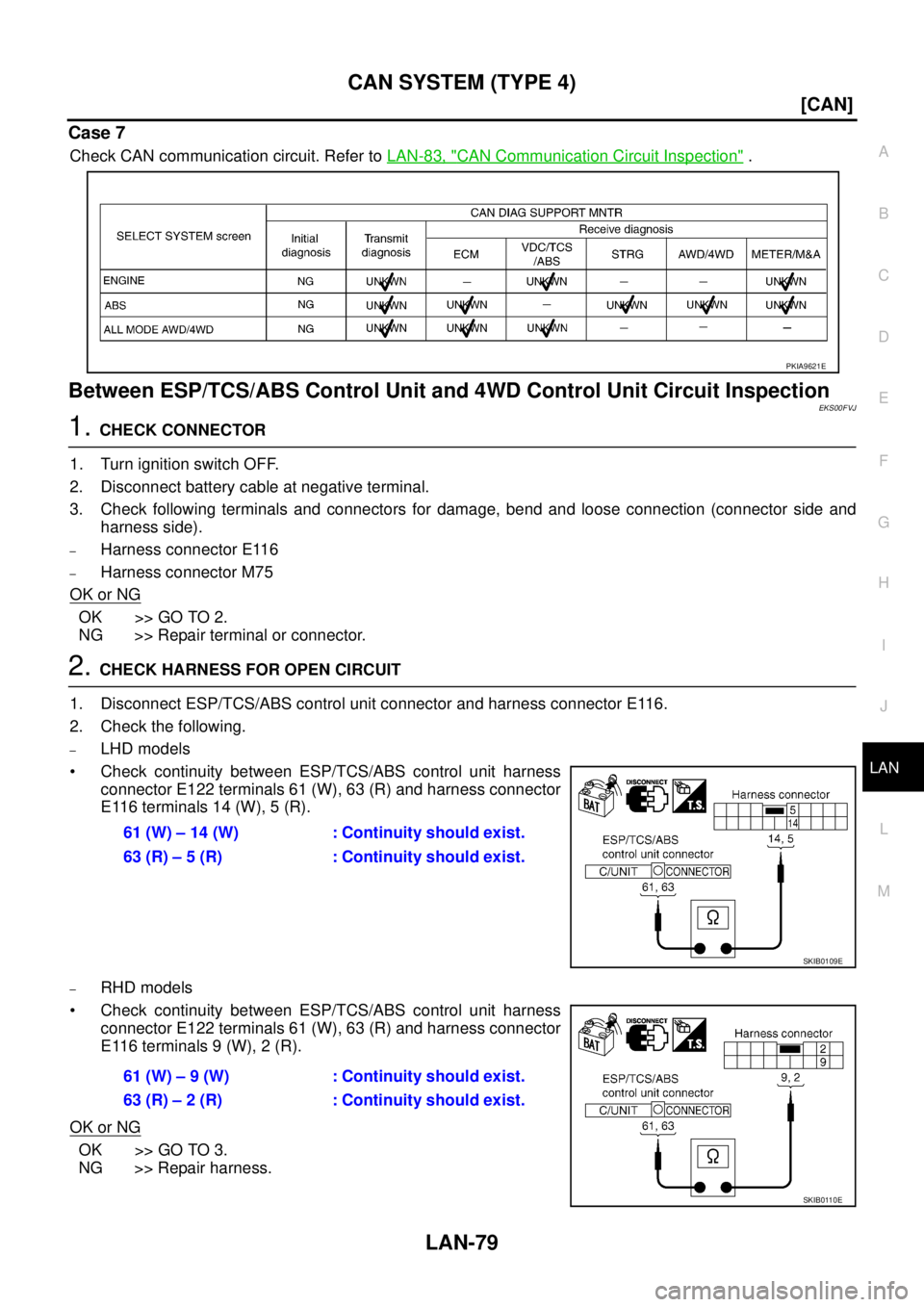 NISSAN X-TRAIL 2003  Service Repair Manual CAN SYSTEM (TYPE 4)
LAN-79
[CAN]
C
D
E
F
G
H
I
J
L
MA
B
LAN
 
Case 7
Check CAN communication circuit. Refer to LAN-83, "CAN Communication Circuit Inspection" .
Between ESP/TCS/ABS Control Unit and 4WD