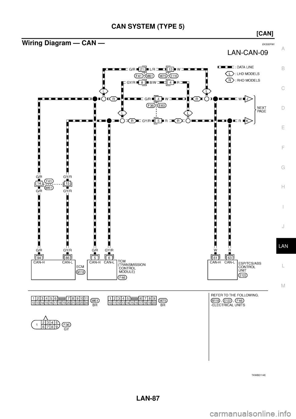 NISSAN X-TRAIL 2003  Service Repair Manual CAN SYSTEM (TYPE 5)
LAN-87
[CAN]
C
D
E
F
G
H
I
J
L
MA
B
LAN
 
Wiring Diagram — CAN —EKS00FWI
TKWB0114E 