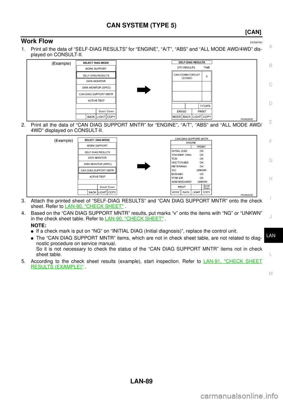 NISSAN X-TRAIL 2003  Service Repair Manual CAN SYSTEM (TYPE 5)
LAN-89
[CAN]
C
D
E
F
G
H
I
J
L
MA
B
LAN
 
Work FlowEKS00FWJ
1. Print all the data of “SELF-DIAG RESULTS” for “ENGINE”, “A/T”, “ABS” and “ALL MODE AWD/4WD” dis-
