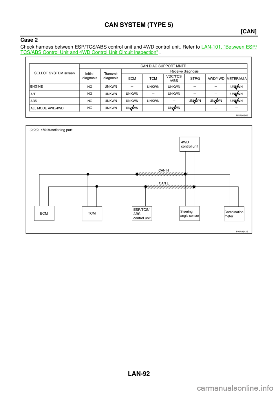 NISSAN X-TRAIL 2003  Service Repair Manual LAN-92
[CAN]
CAN SYSTEM (TYPE 5)
 
Case 2
Check harness between ESP/TCS/ABS control unit and 4WD control unit. Refer to LAN-101, "Between ESP/
TCS/ABS Control Unit and 4WD Control Unit Circuit Inspect