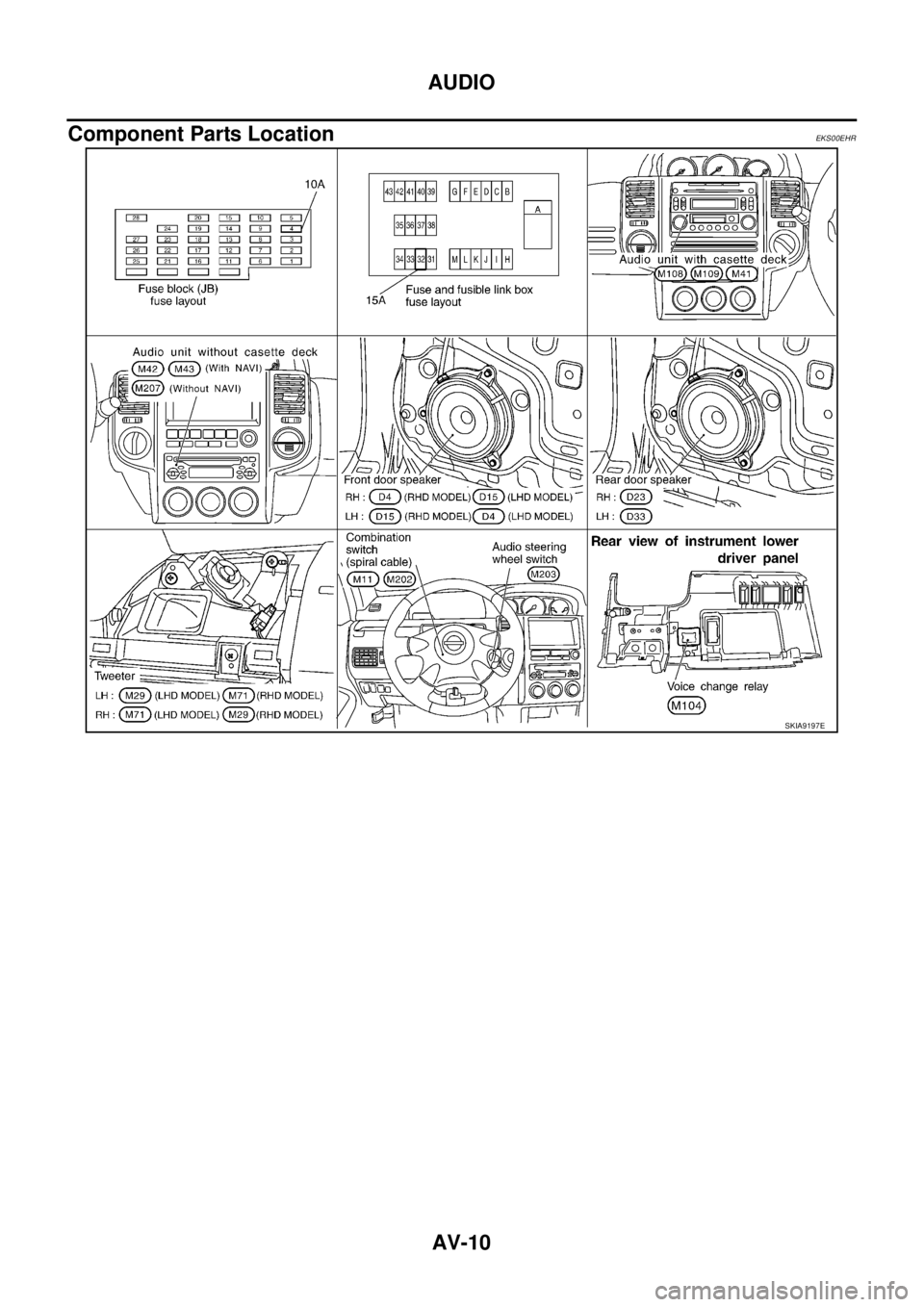 NISSAN X-TRAIL 2003  Service Repair Manual AV-10
AUDIO
 
Component Parts LocationEKS00EHR
SKIA9197E 