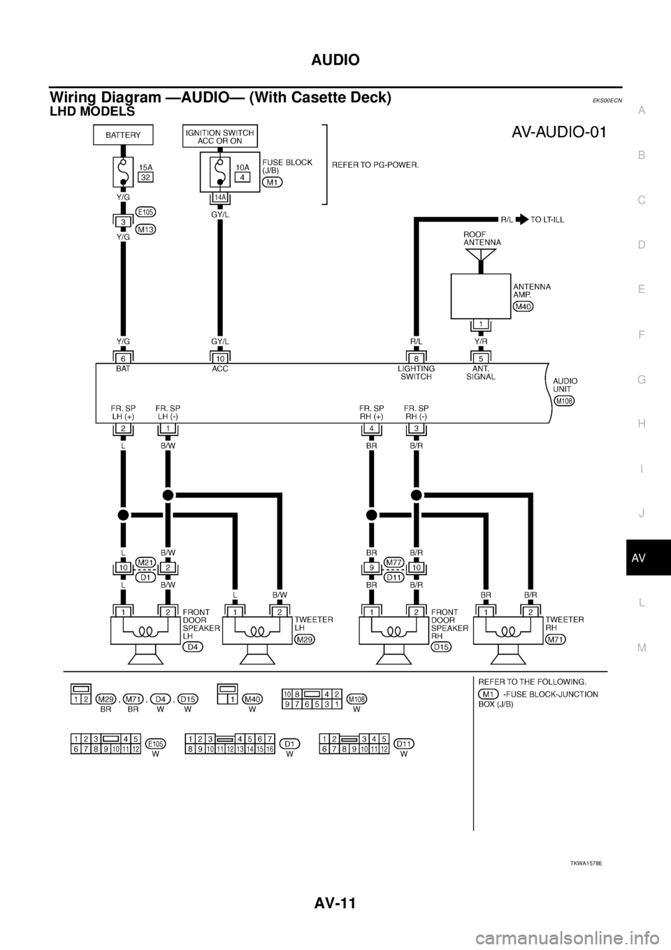 NISSAN X-TRAIL 2003 Service Repair Manual AUDIO
AV-11
C
D
E
F
G
H
I
J
L
MA
B
AV
Wiring Diagram —AUDIO— (With Casette Deck)EKS00ECN
LHD MODELS
TKWA1578E NISSAN X-TRAIL 2003 Service Repair Manual AUDIO
AV-11
C
D
E
F
G
H
I
J
L
MA
B
AV
Wiring Diagram —AUDIO— (With Casette Deck)EKS00ECN
LHD MODELS
TKWA1578E